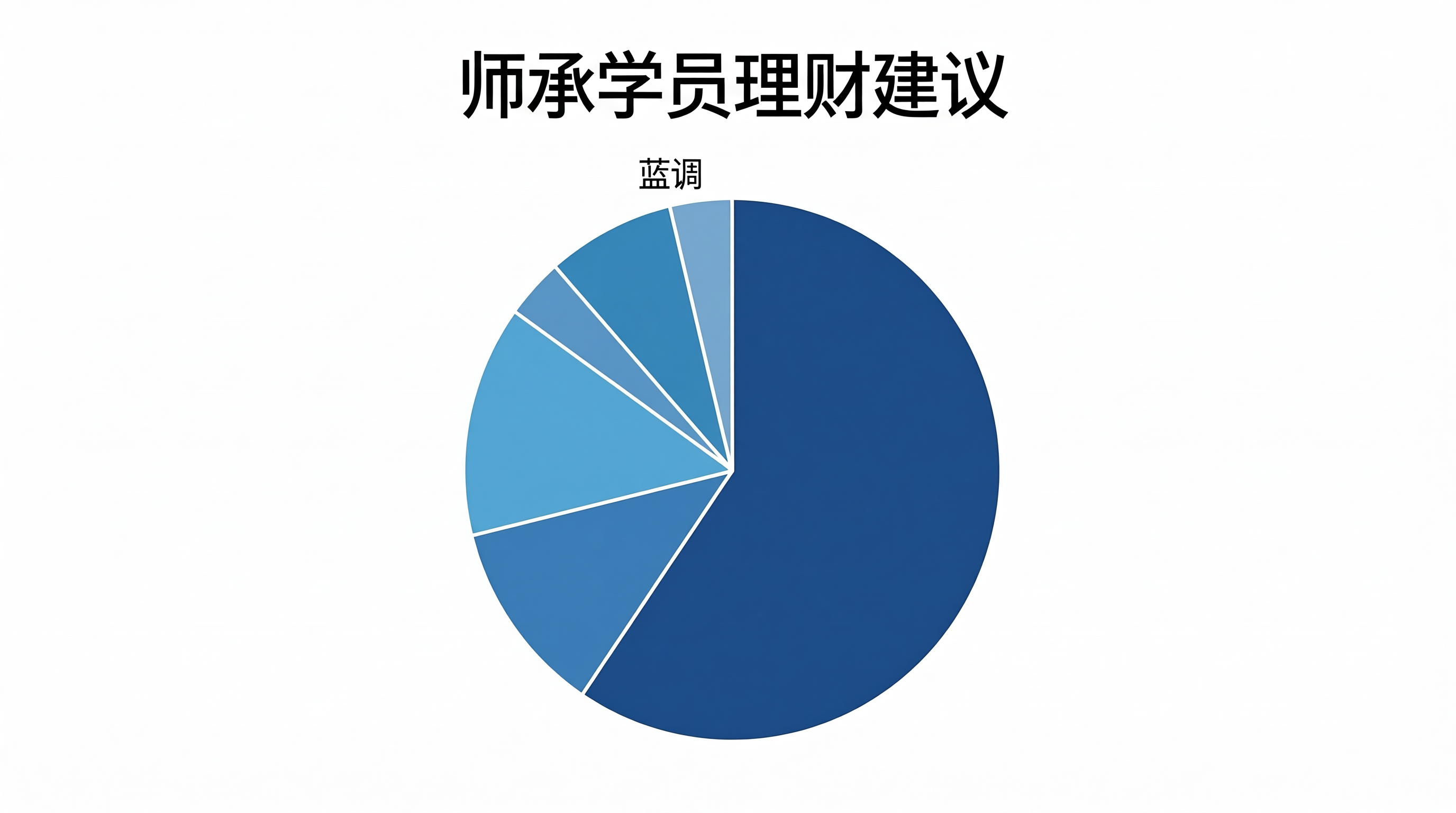 青囊师承