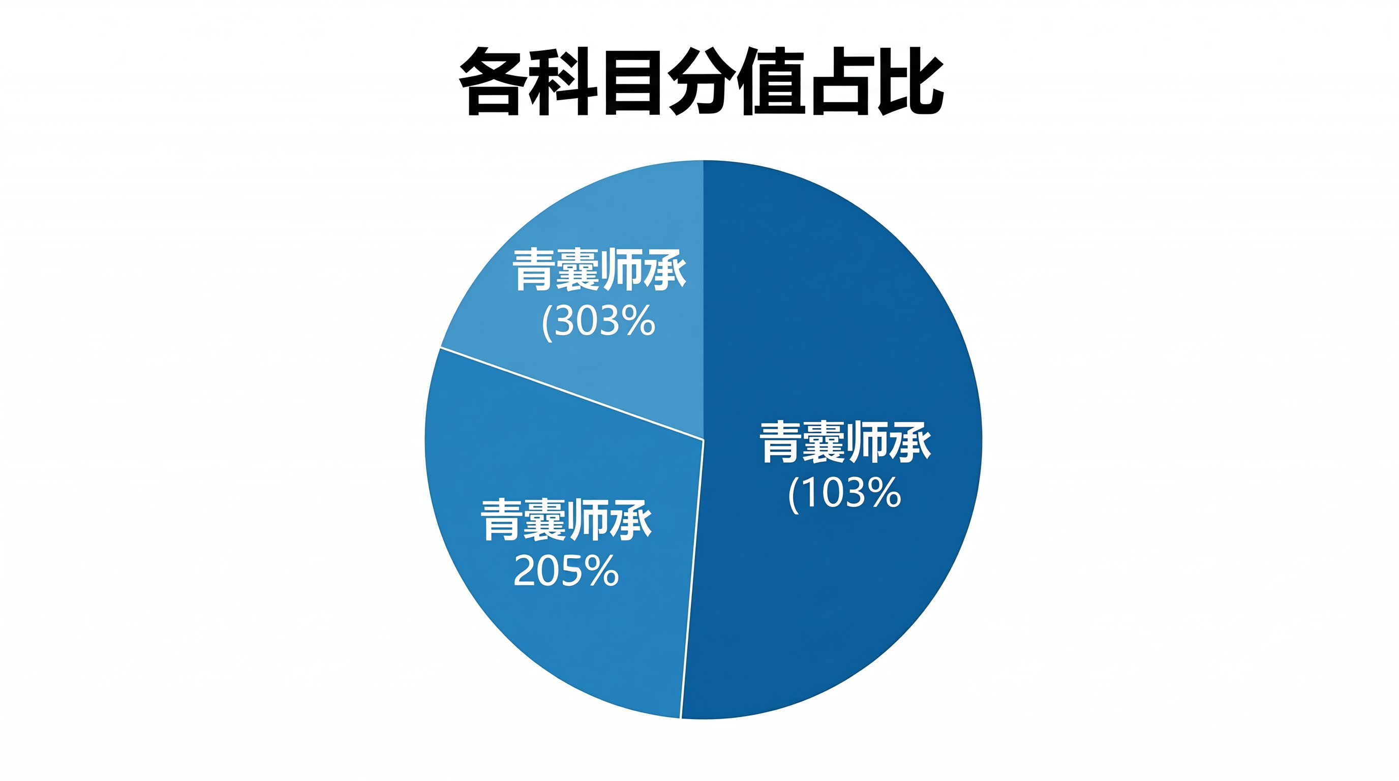 青囊师承