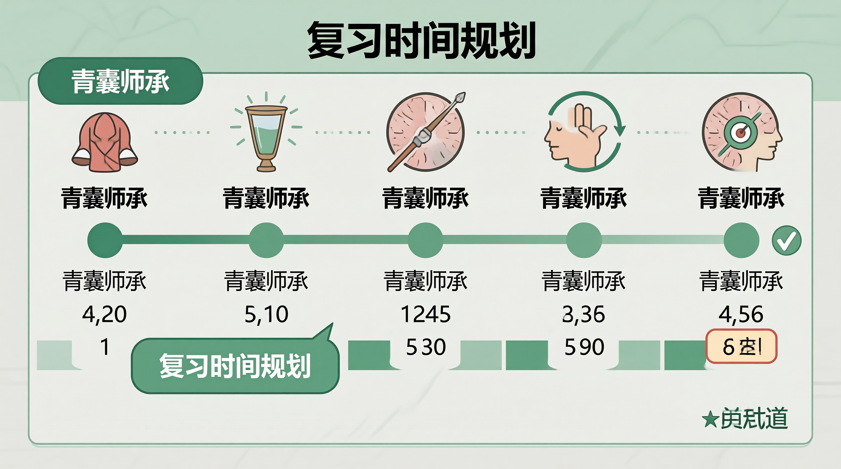 青囊师承
