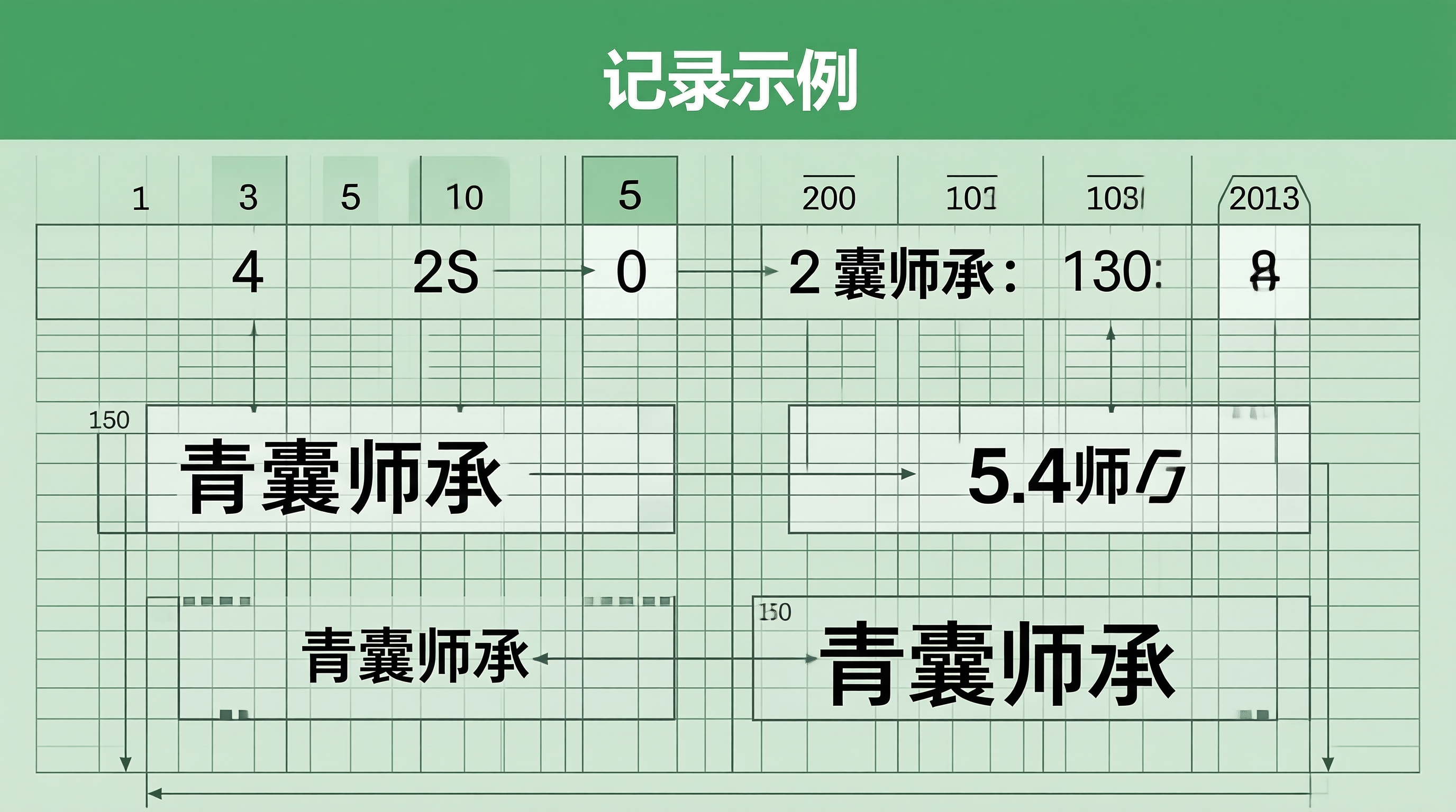 青囊师承
