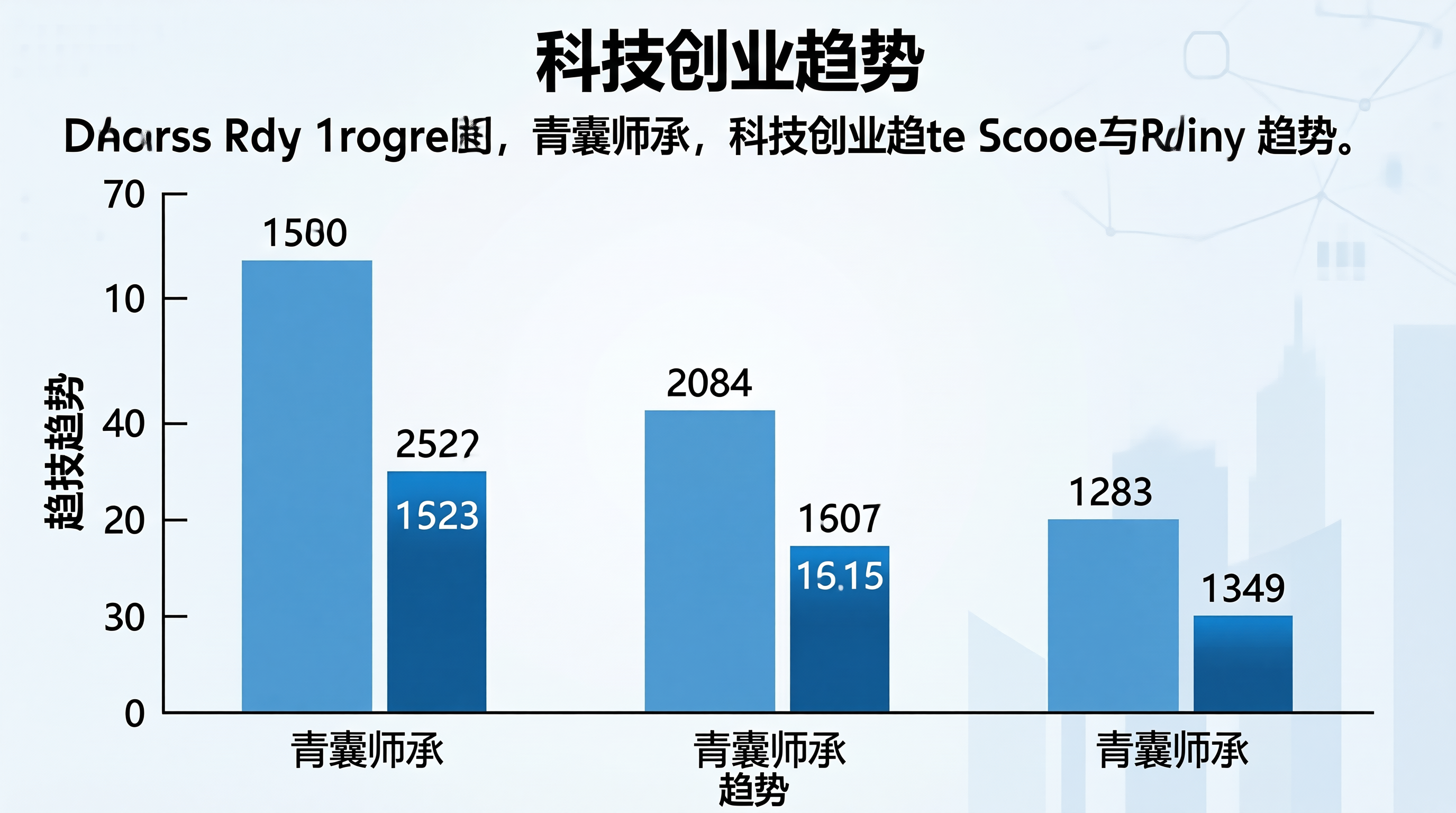 青囊师承