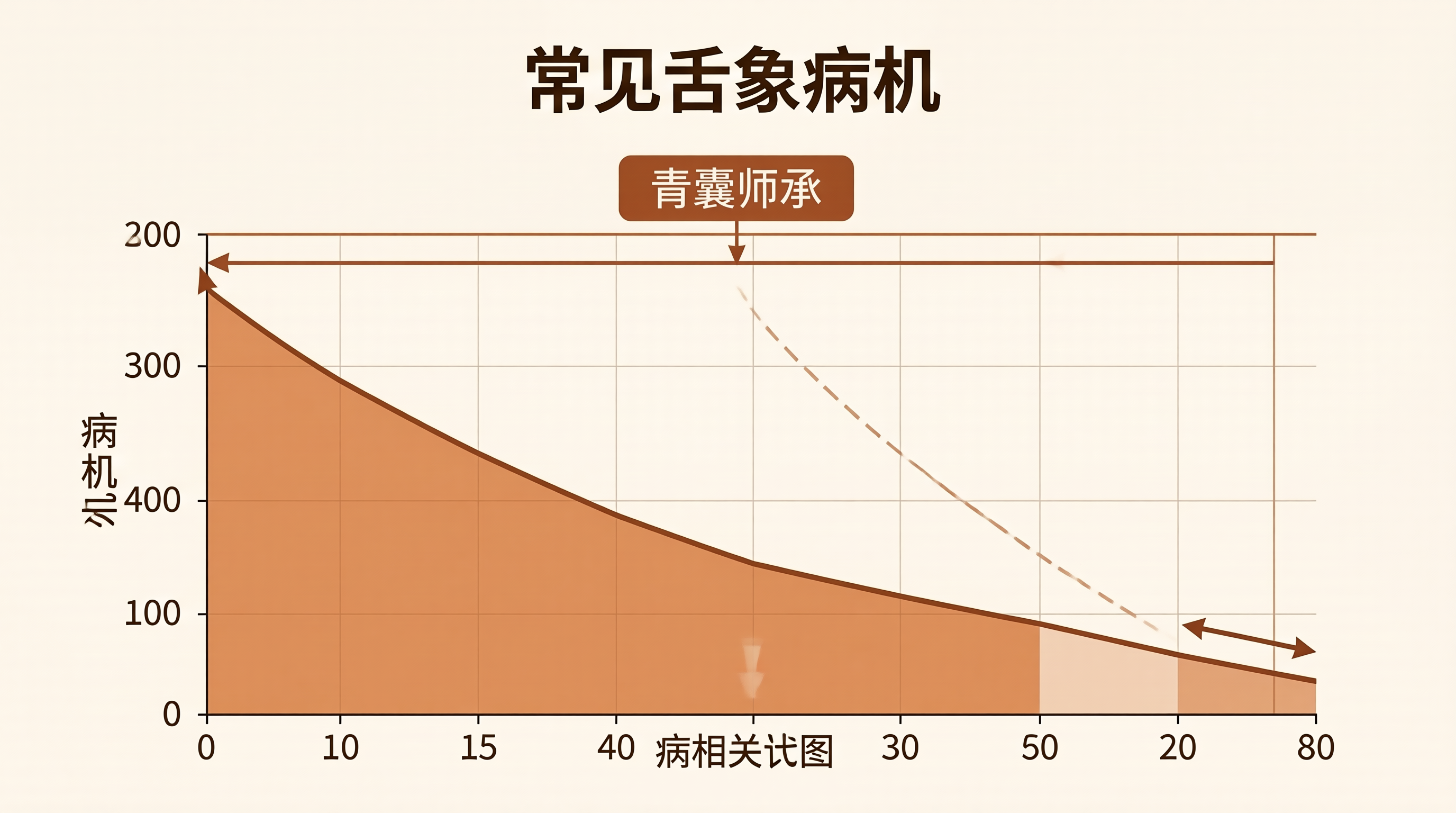 青囊师承