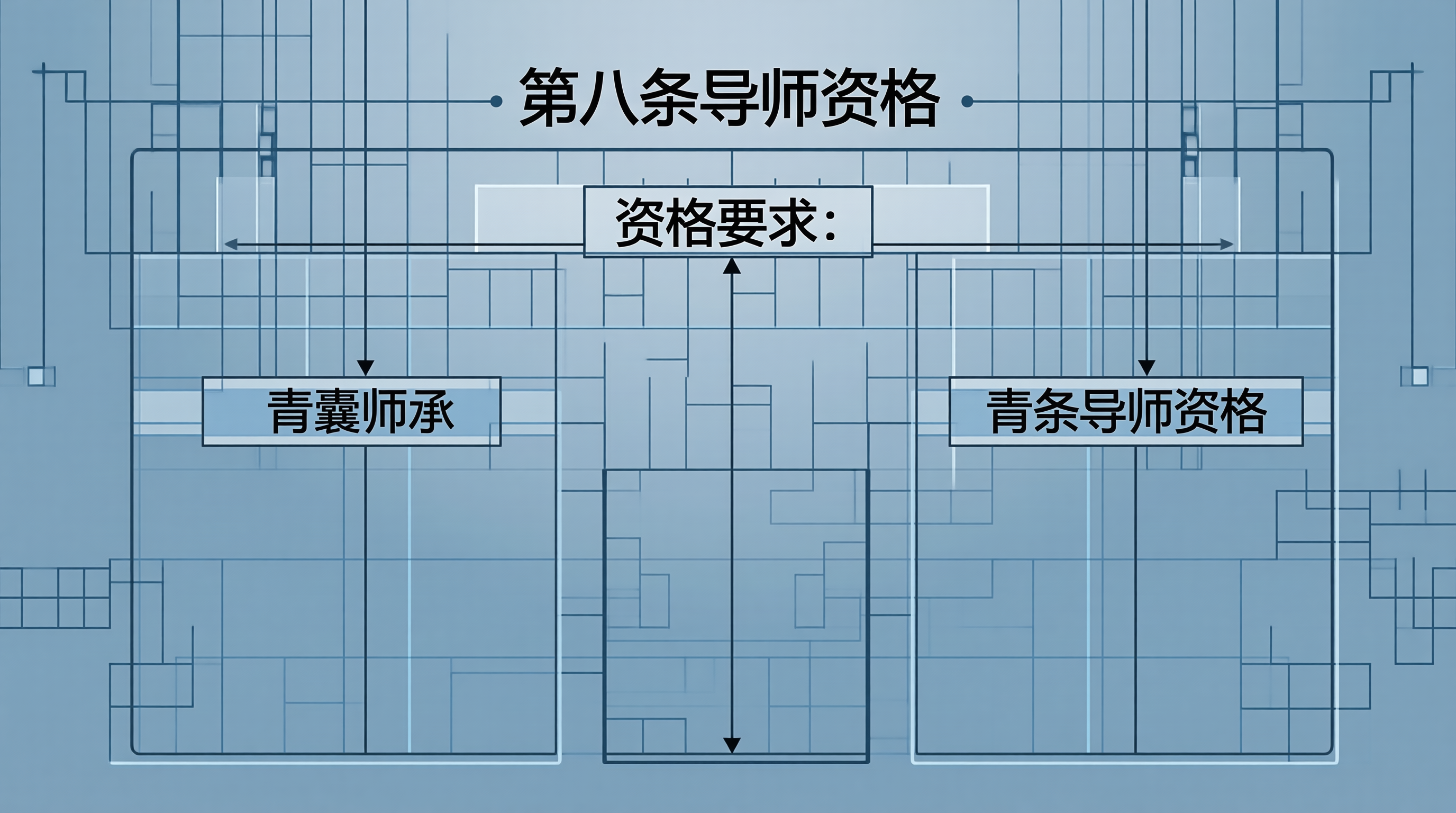 青囊师承