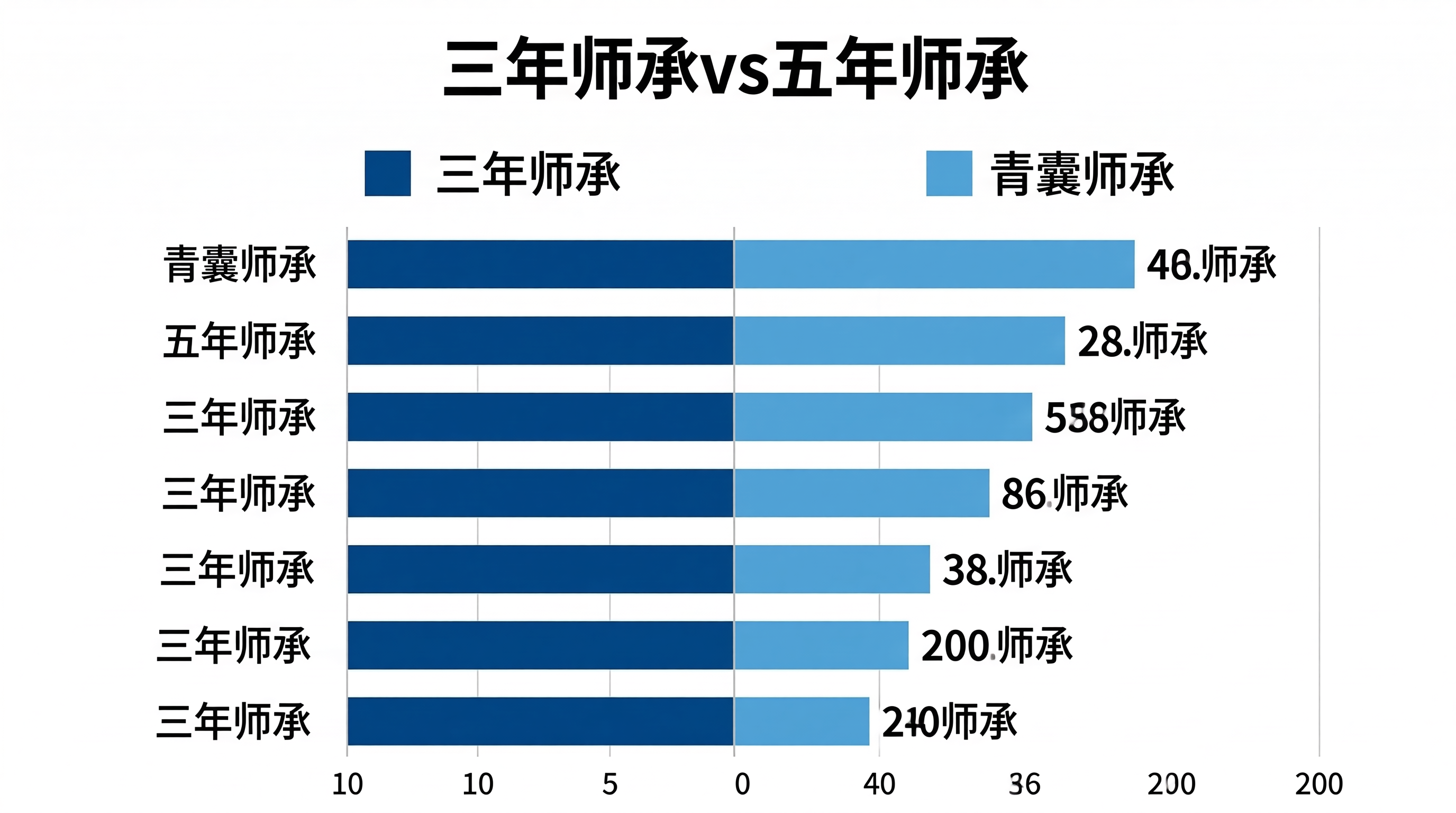 青囊师承