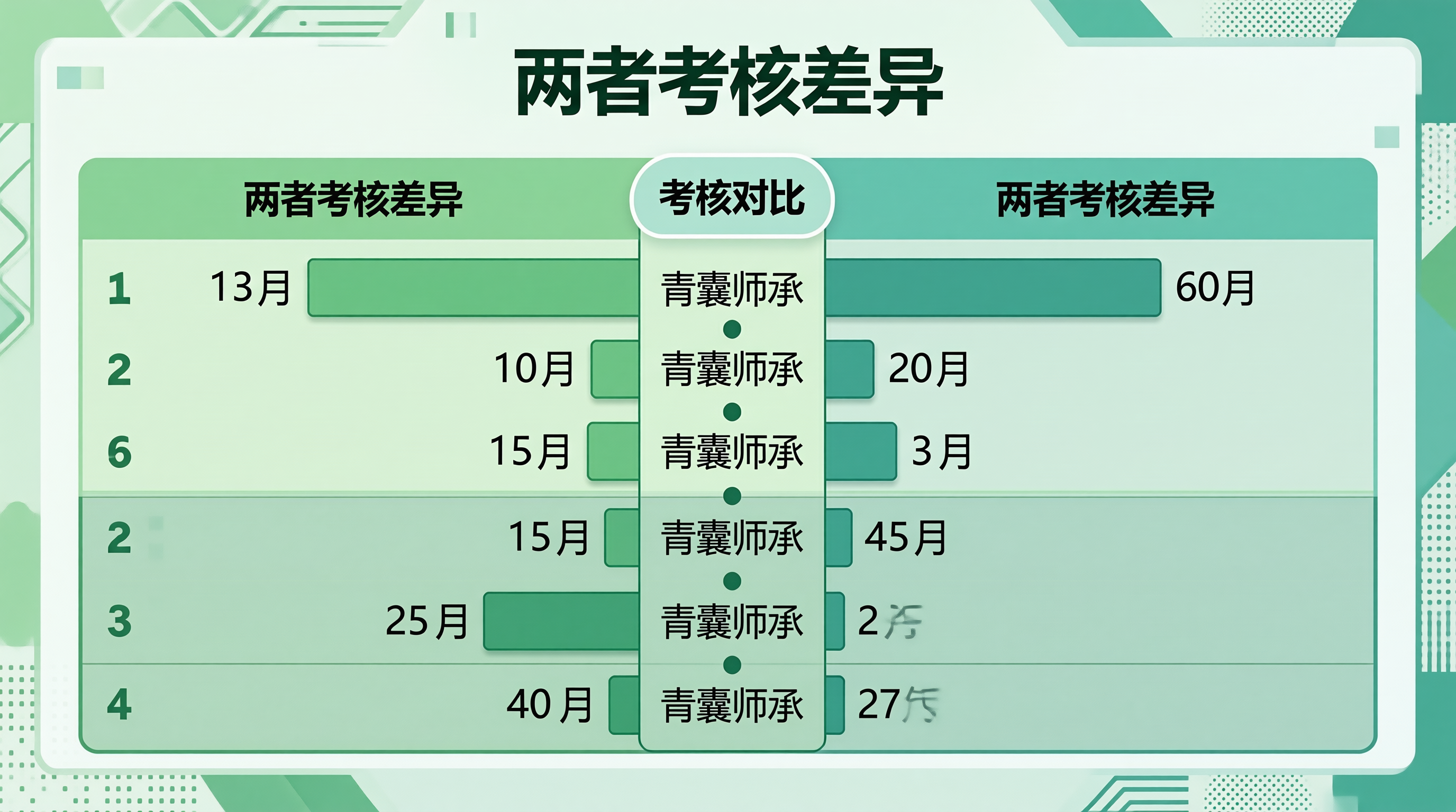 青囊师承