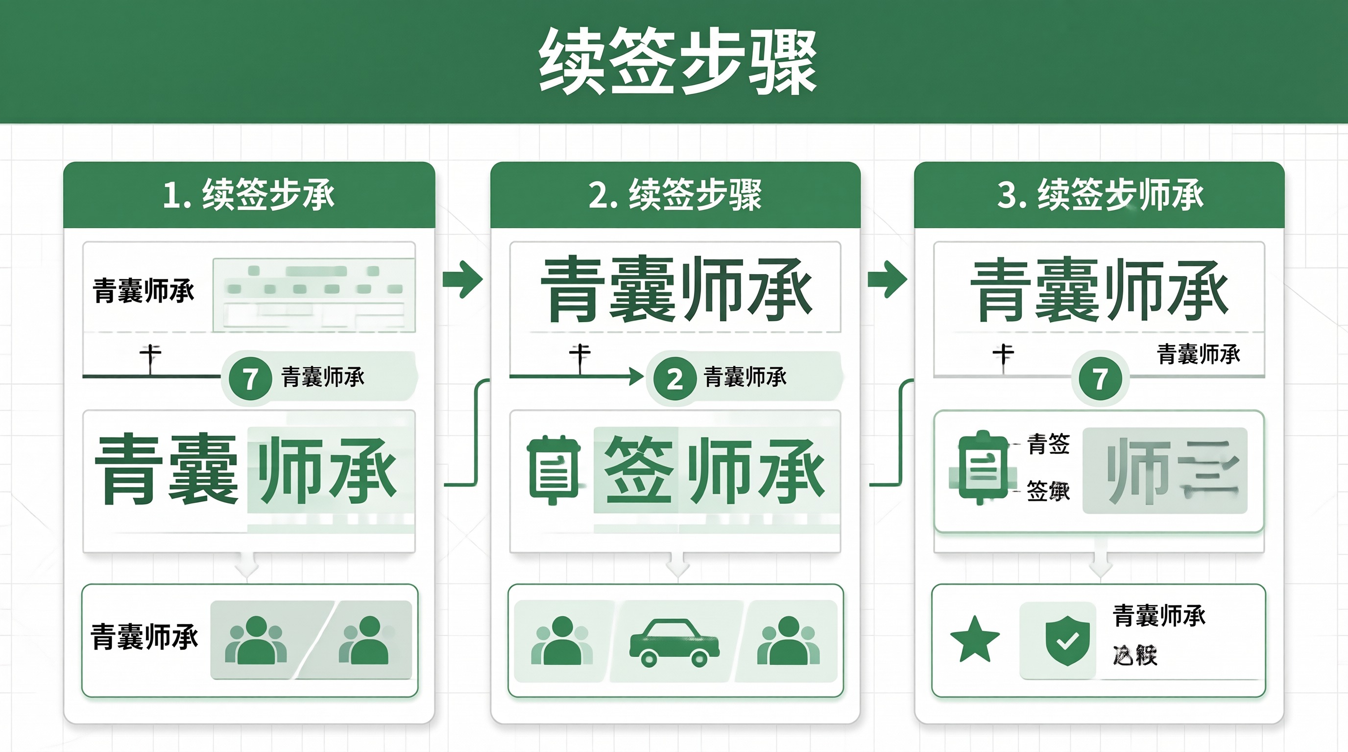 青囊师承