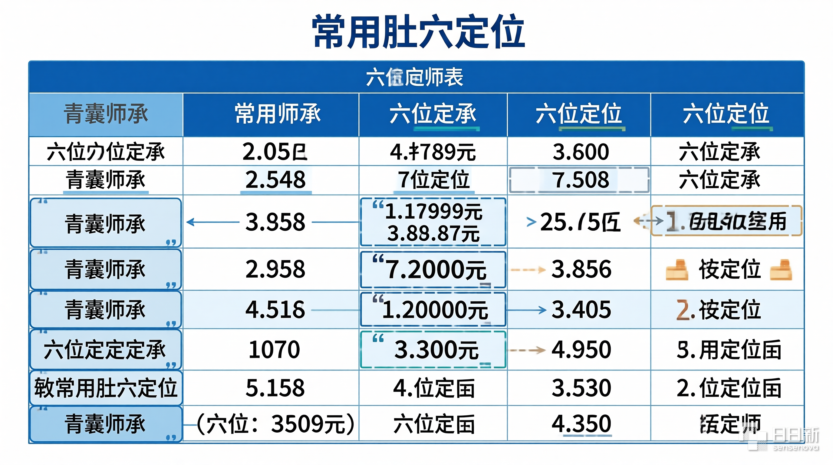 青囊师承