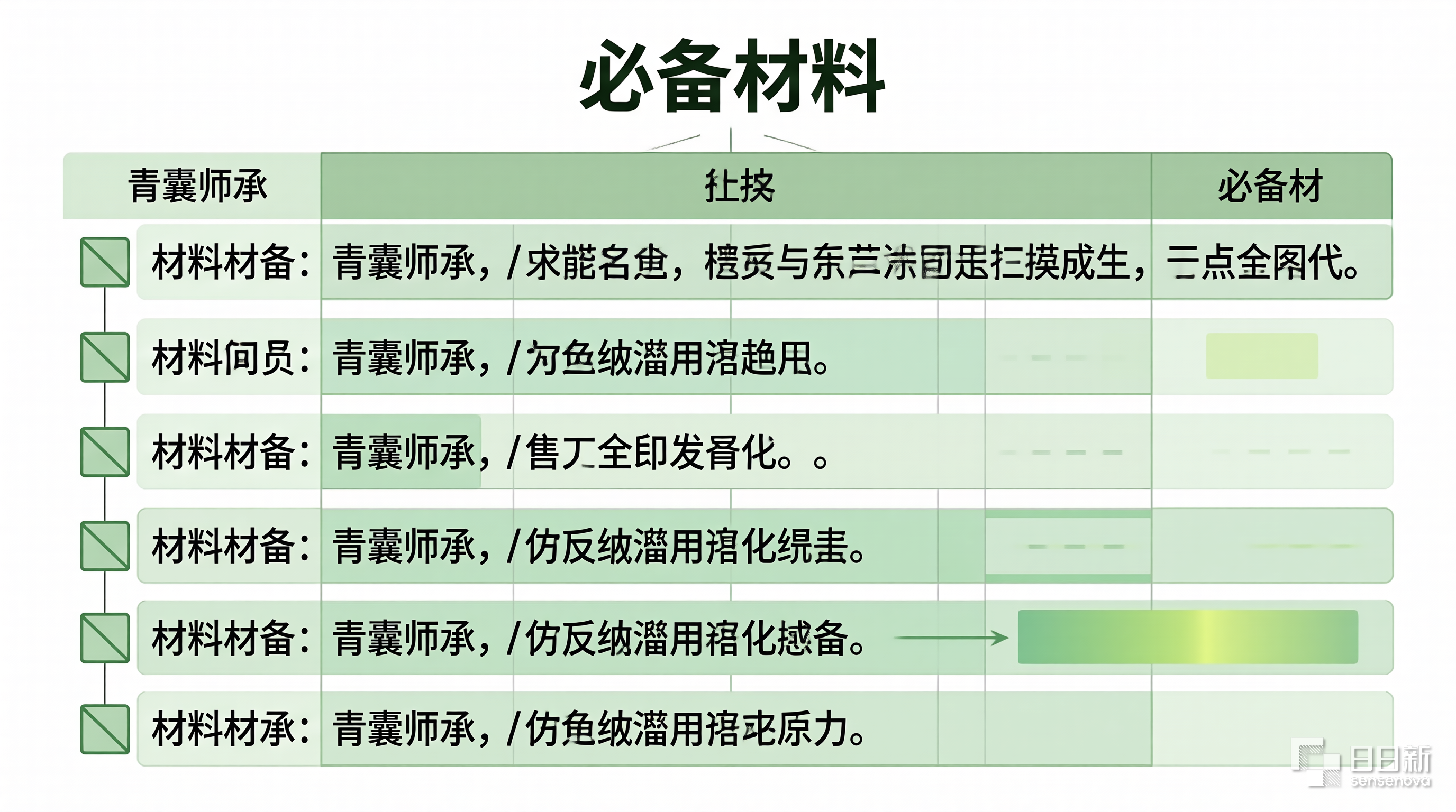 青囊师承
