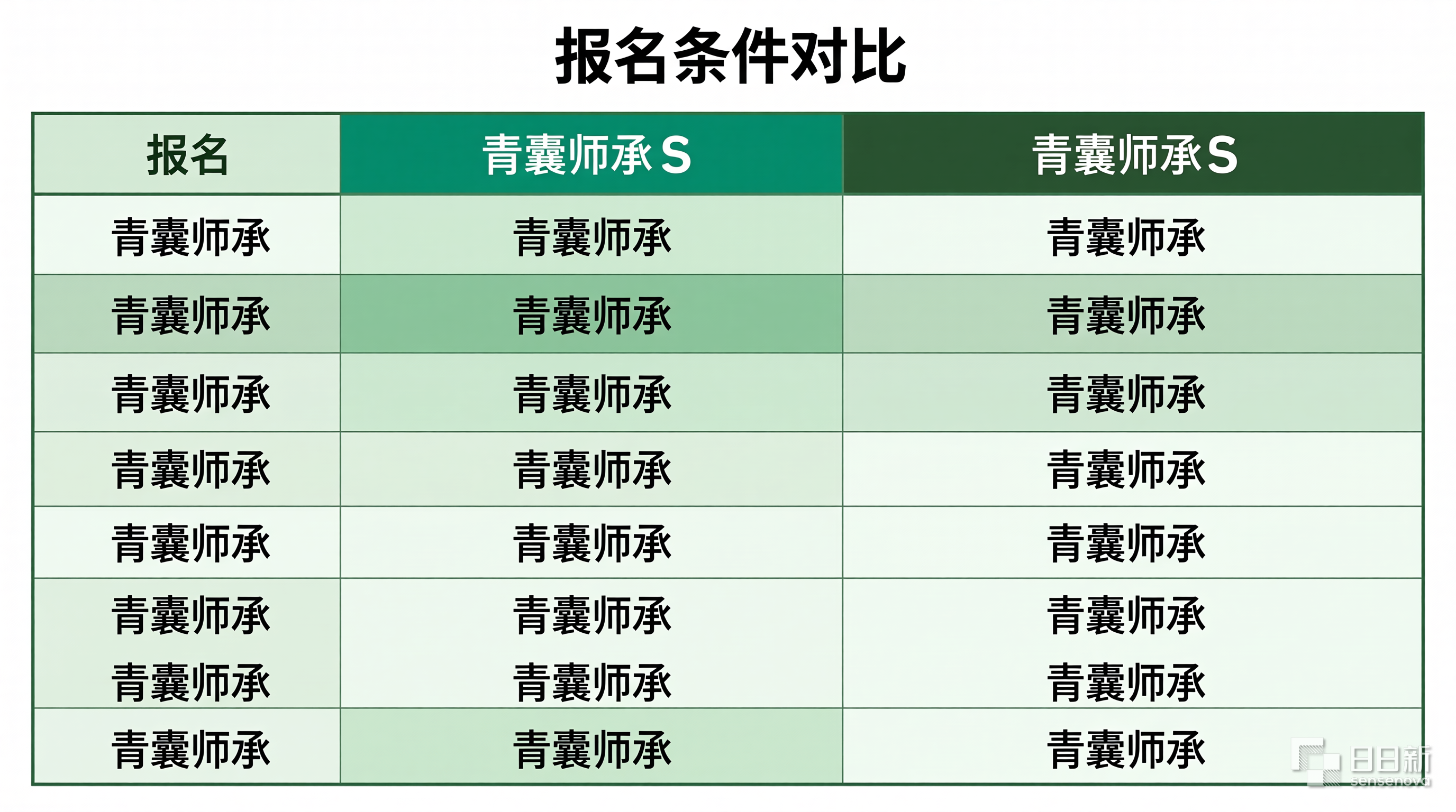 青囊师承