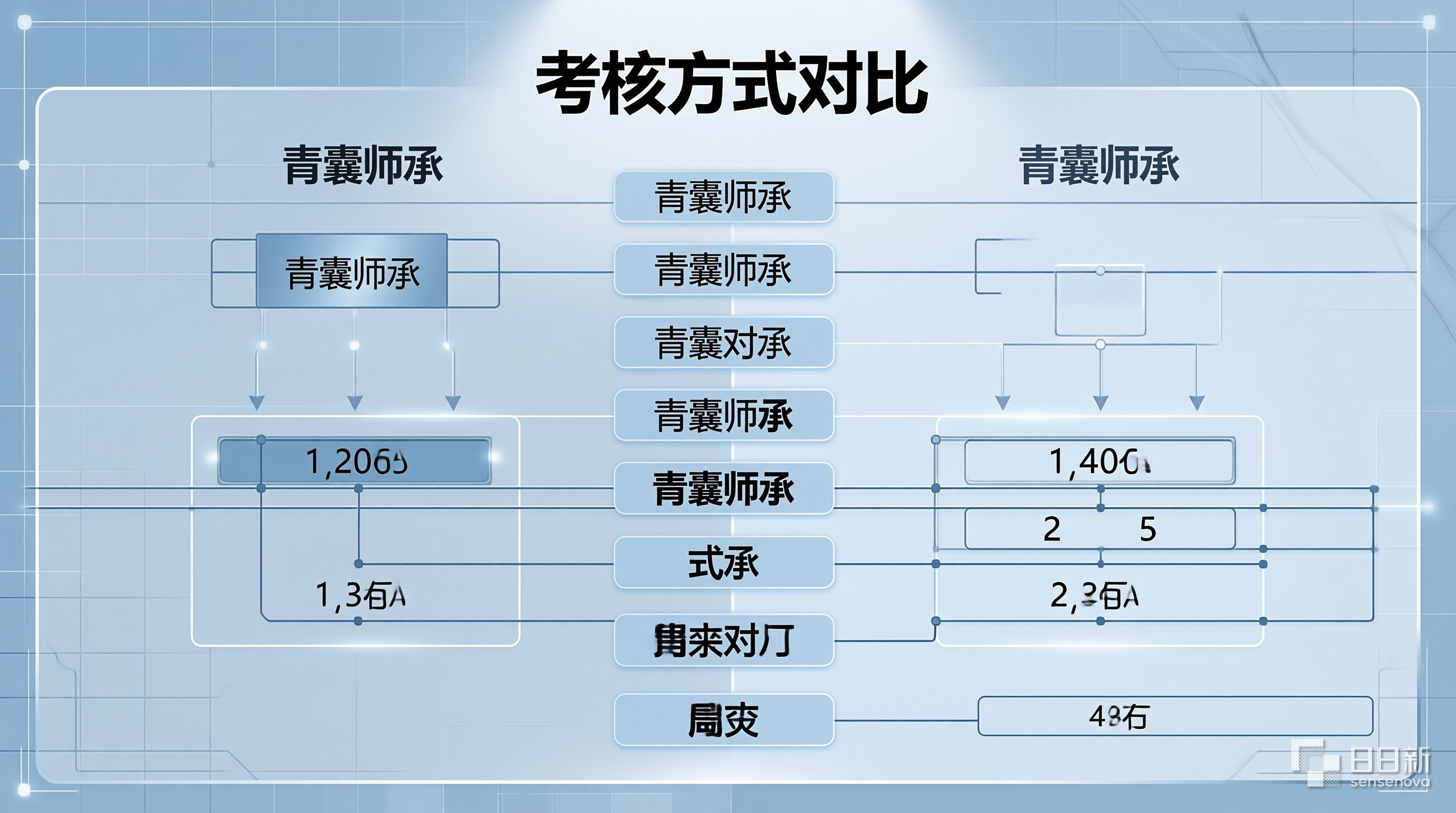 青囊师承