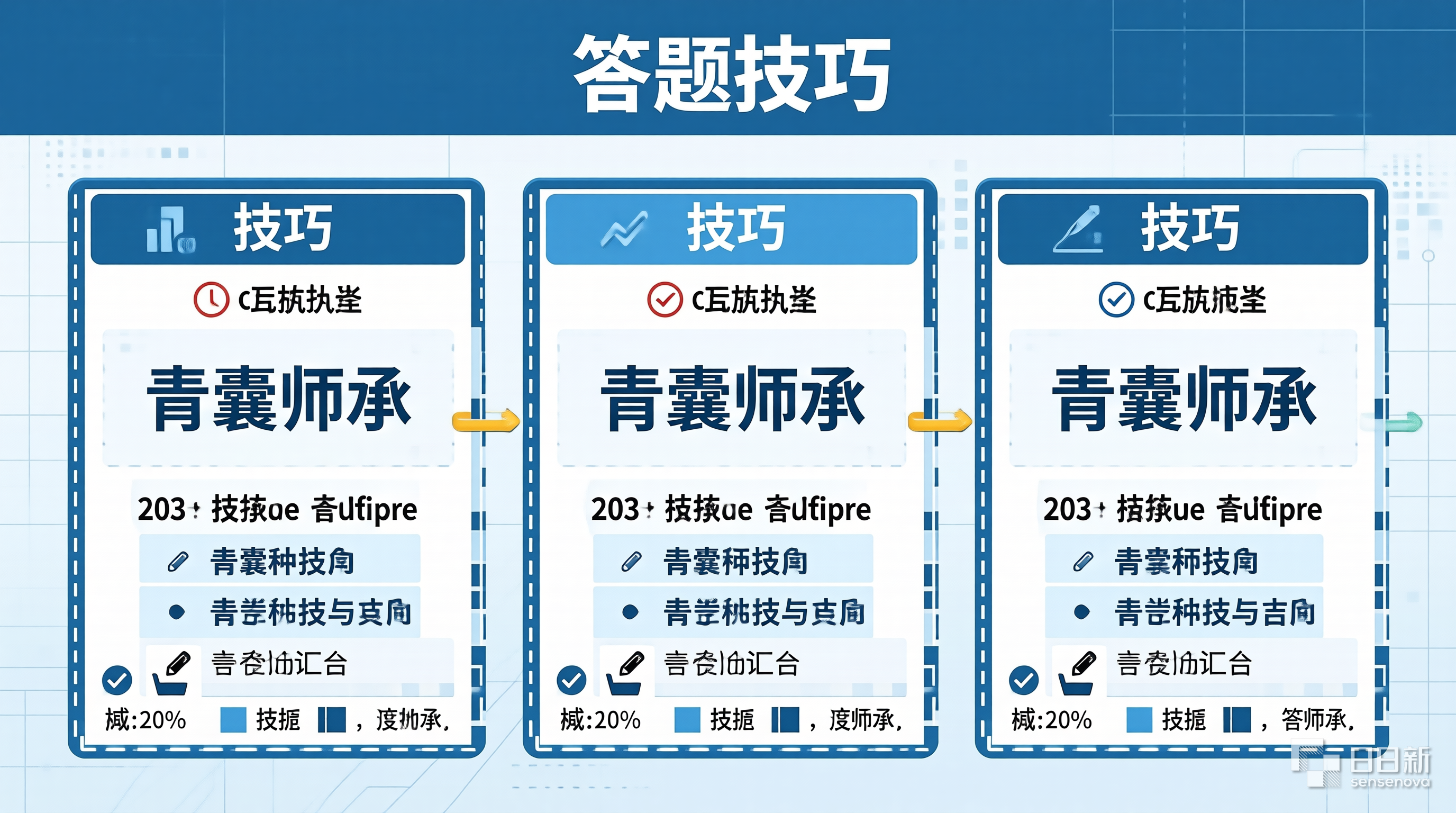 青囊师承