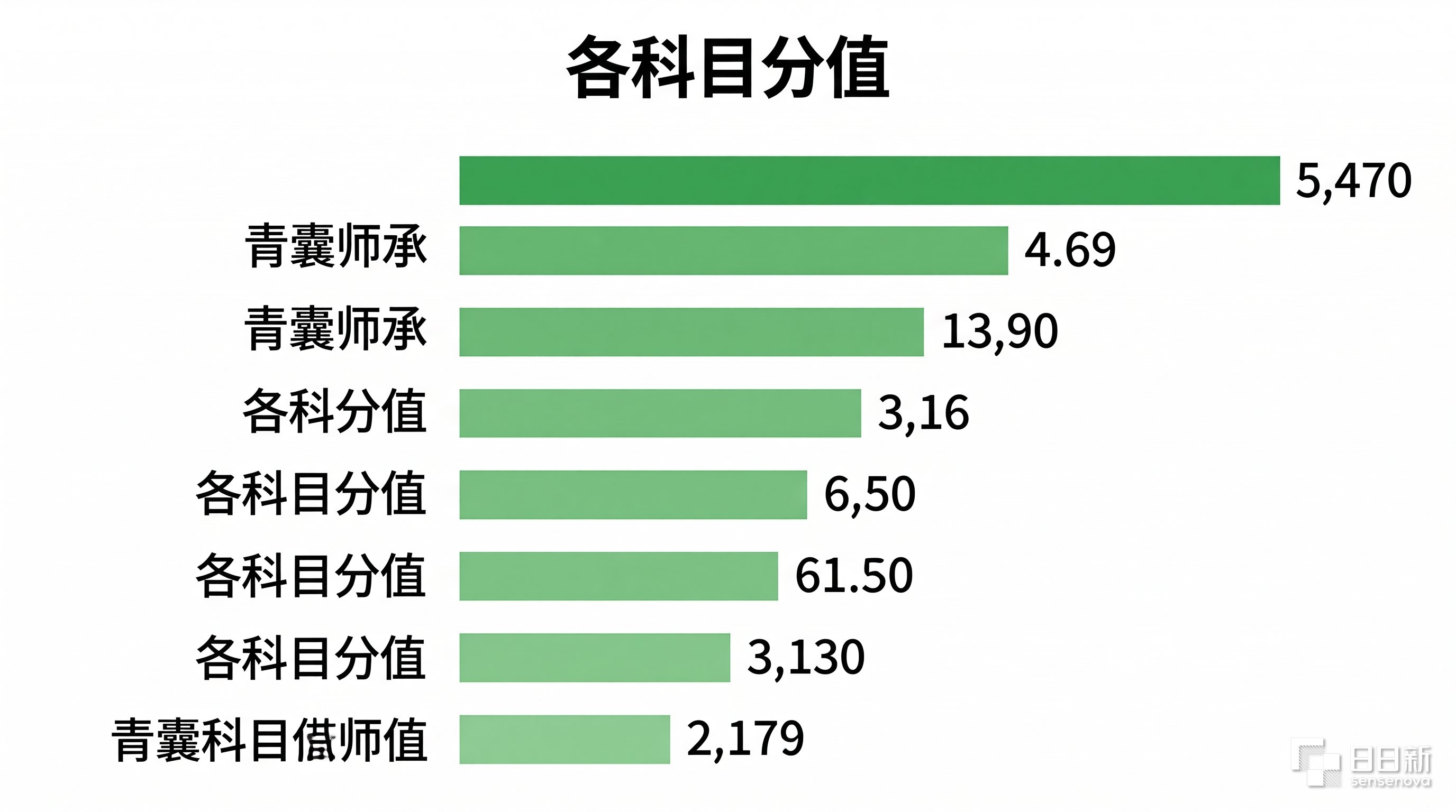 青囊师承