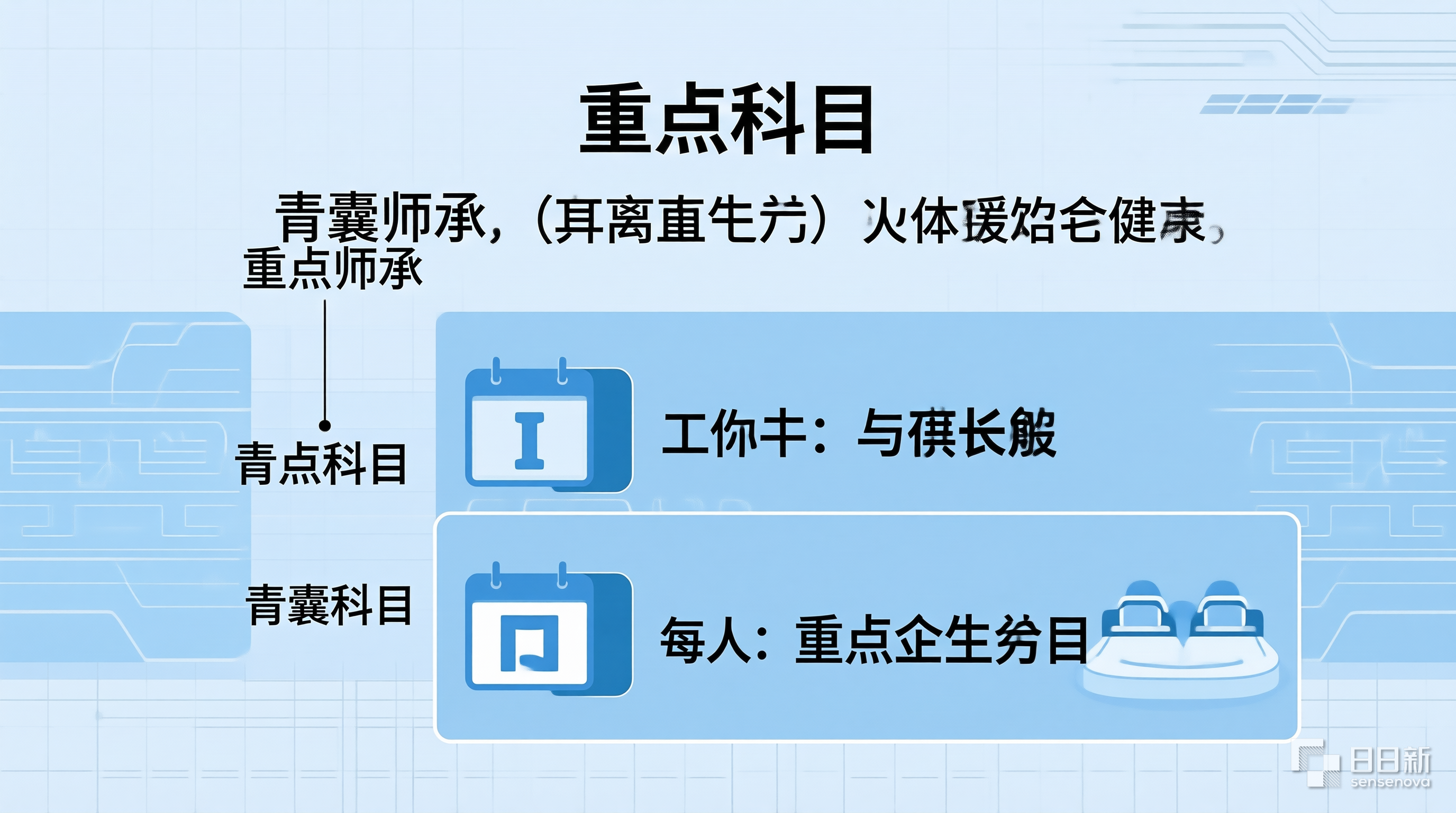 青囊师承