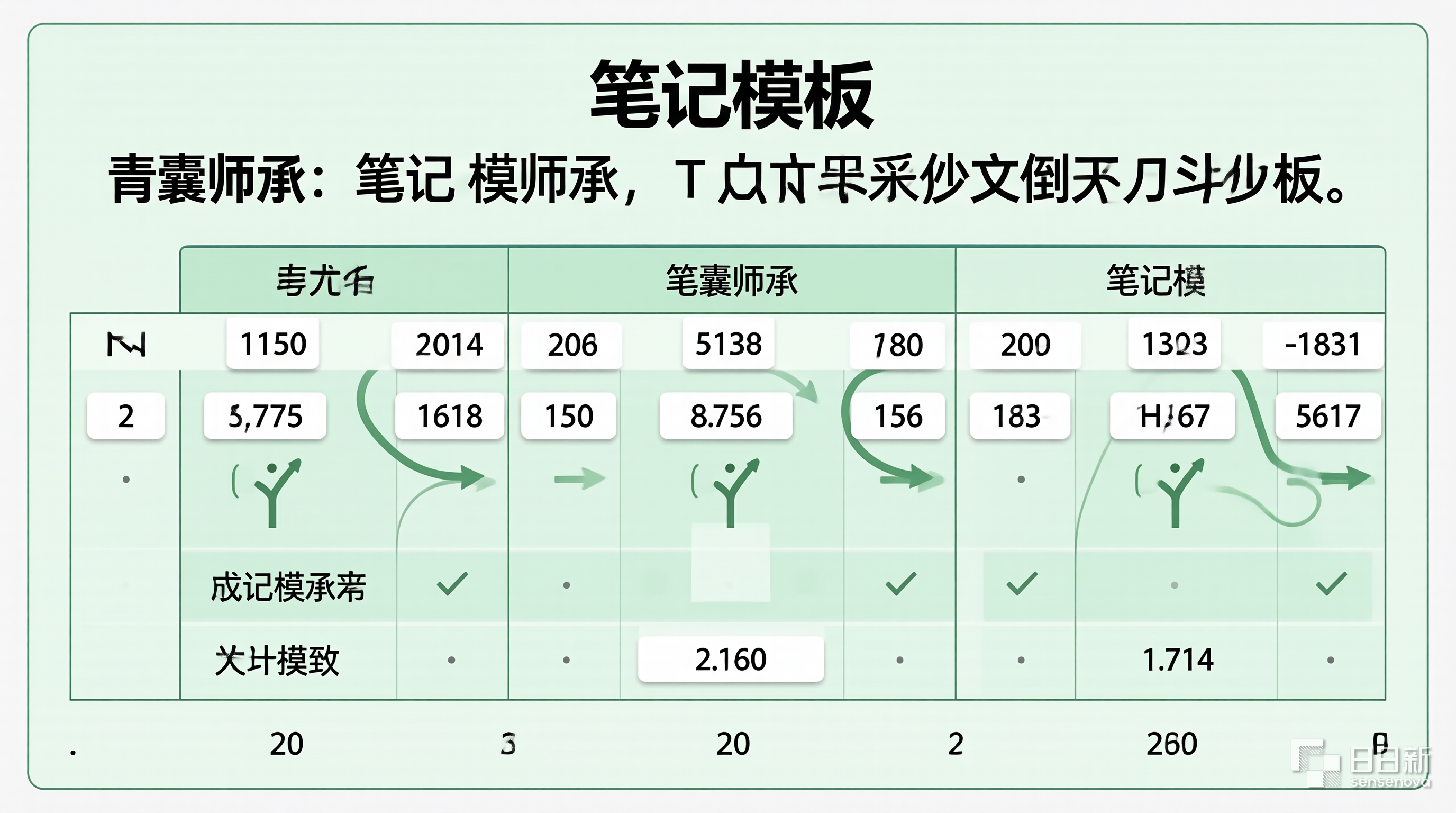 青囊师承