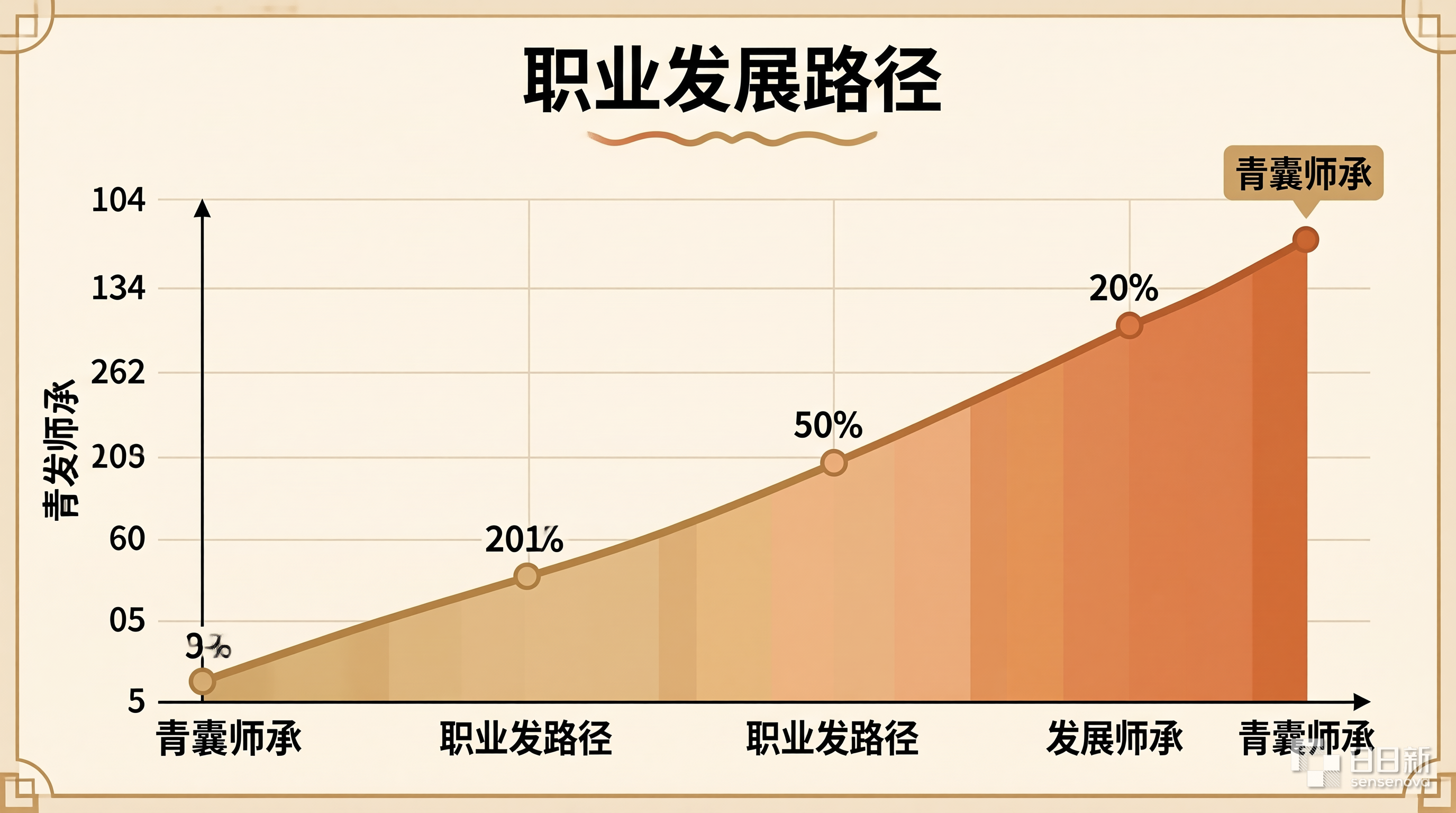 青囊师承