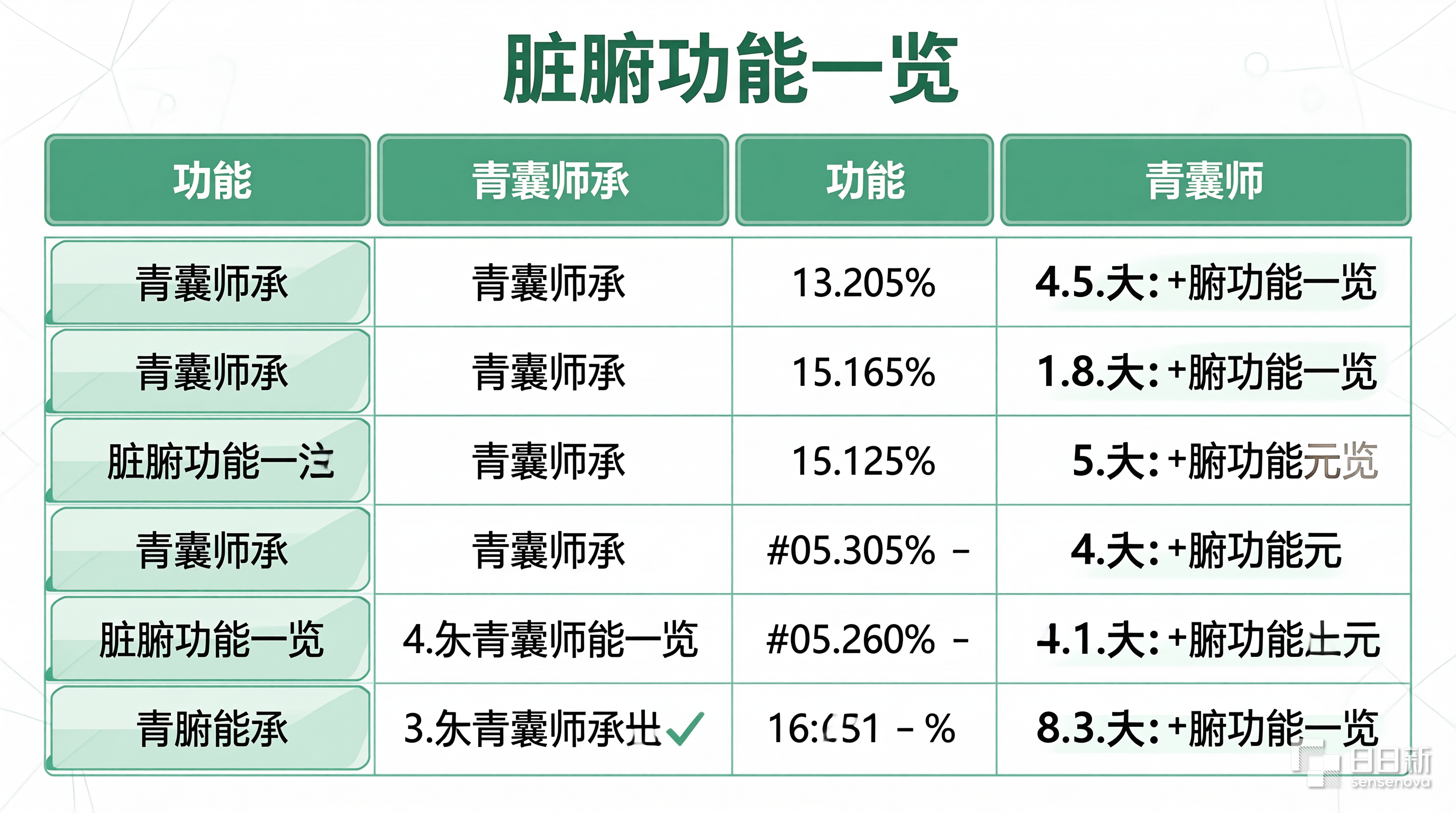 青囊师承