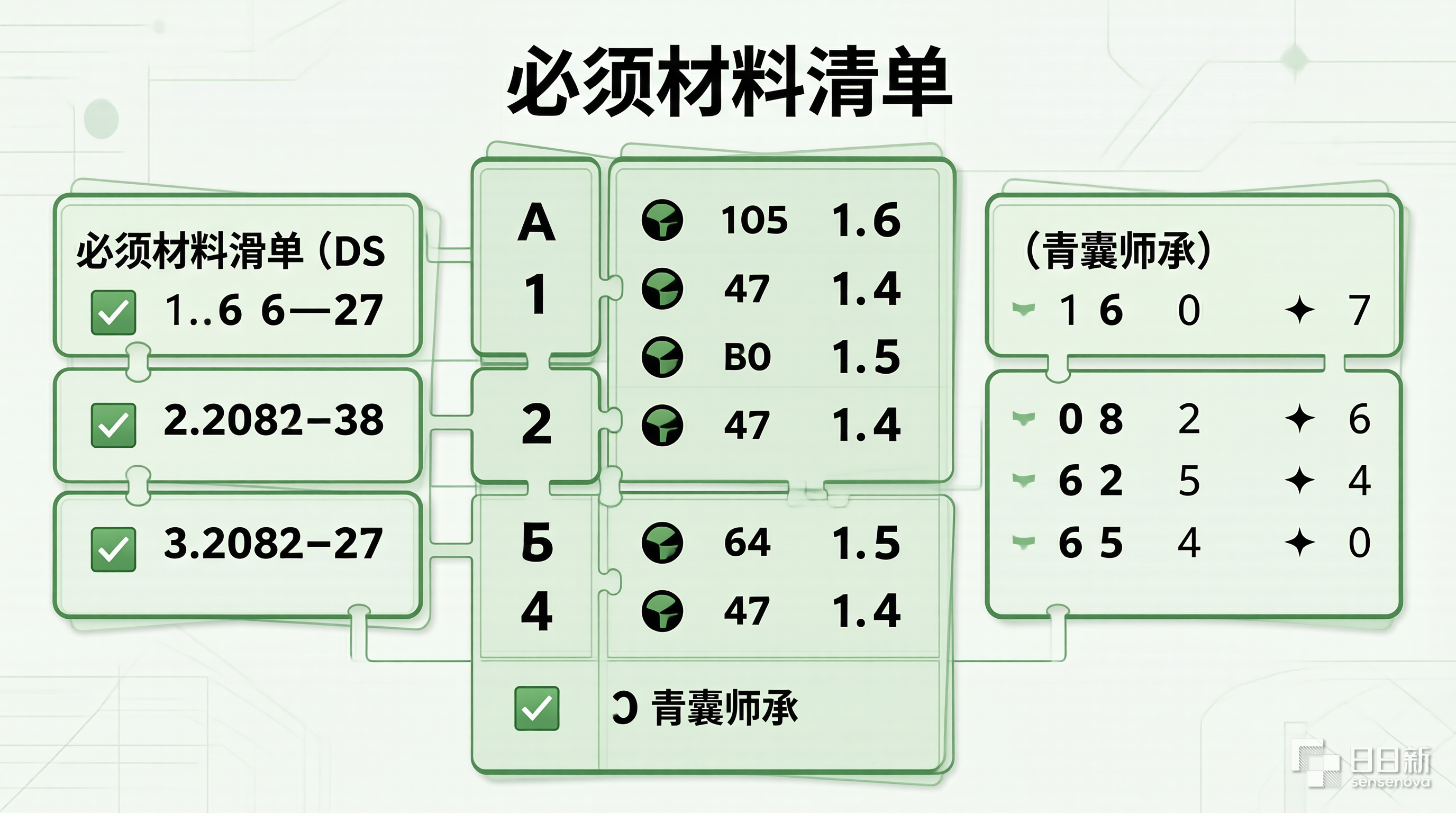 青囊师承