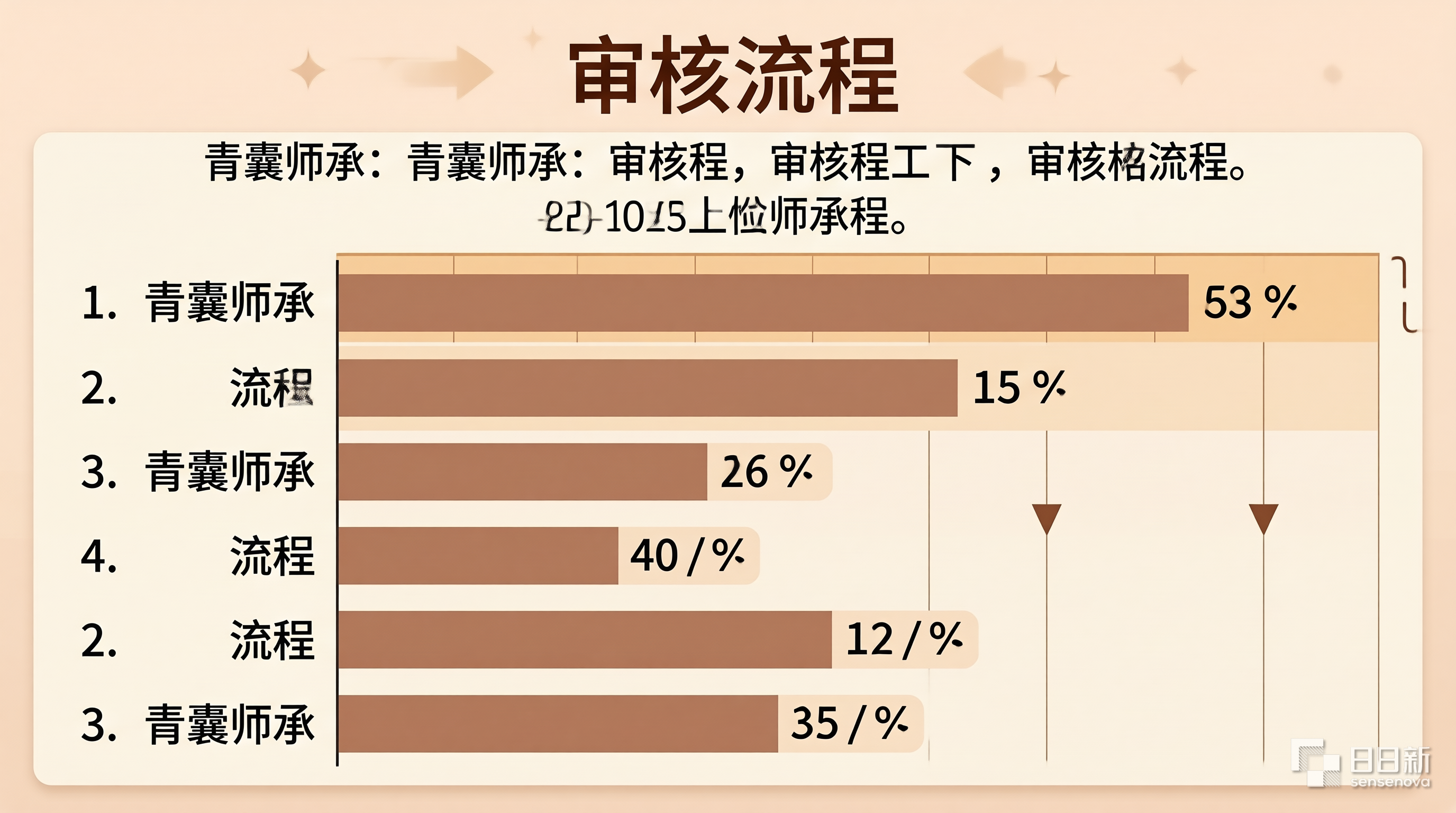 青囊师承