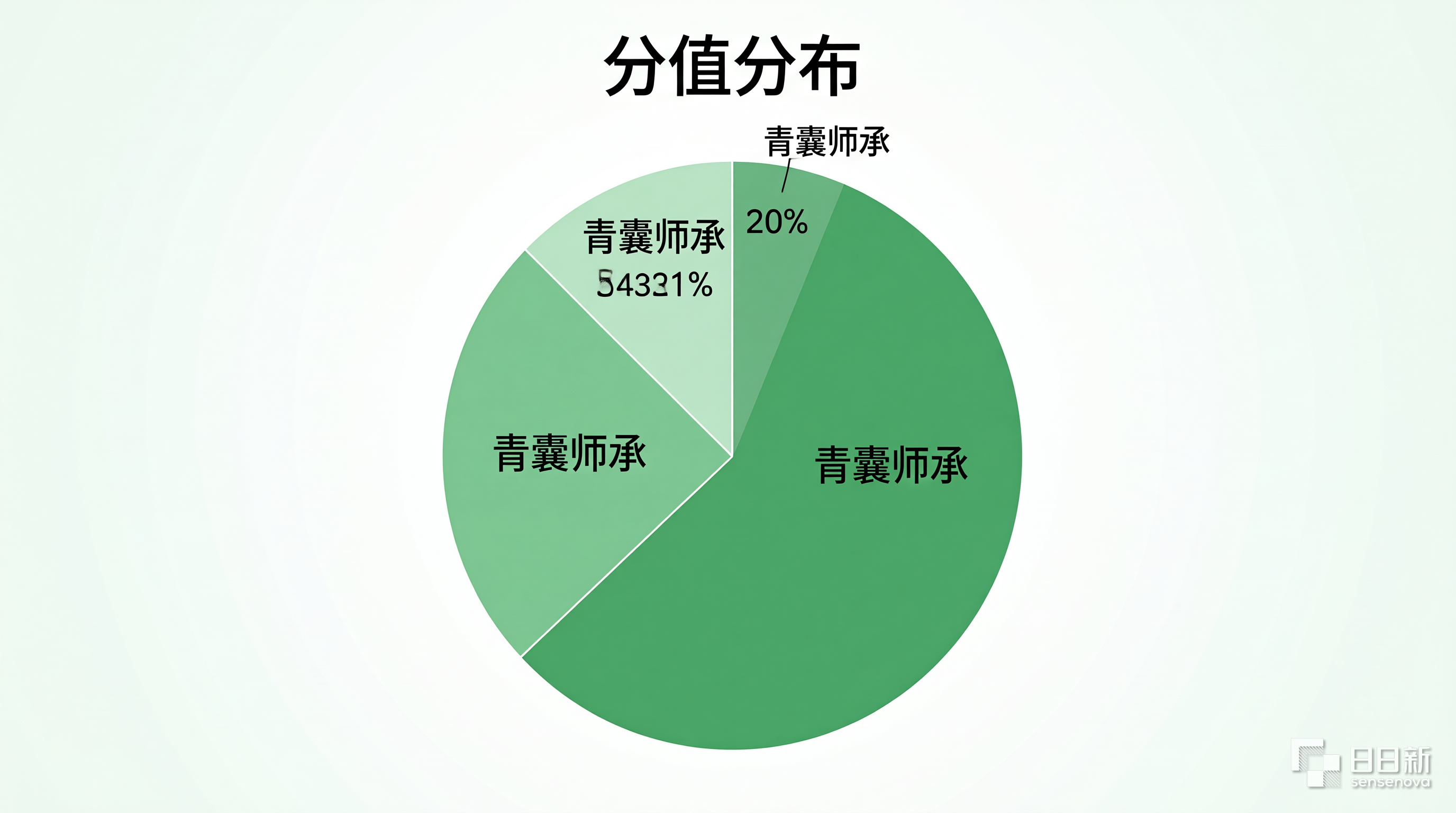 青囊师承