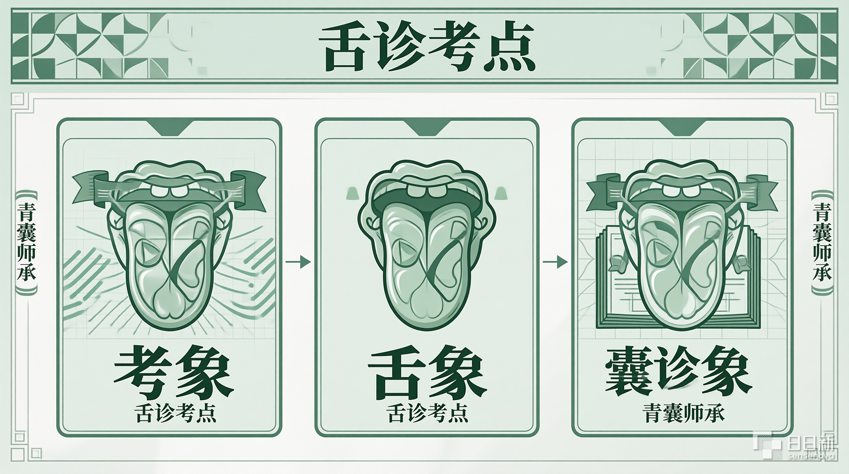 青囊师承