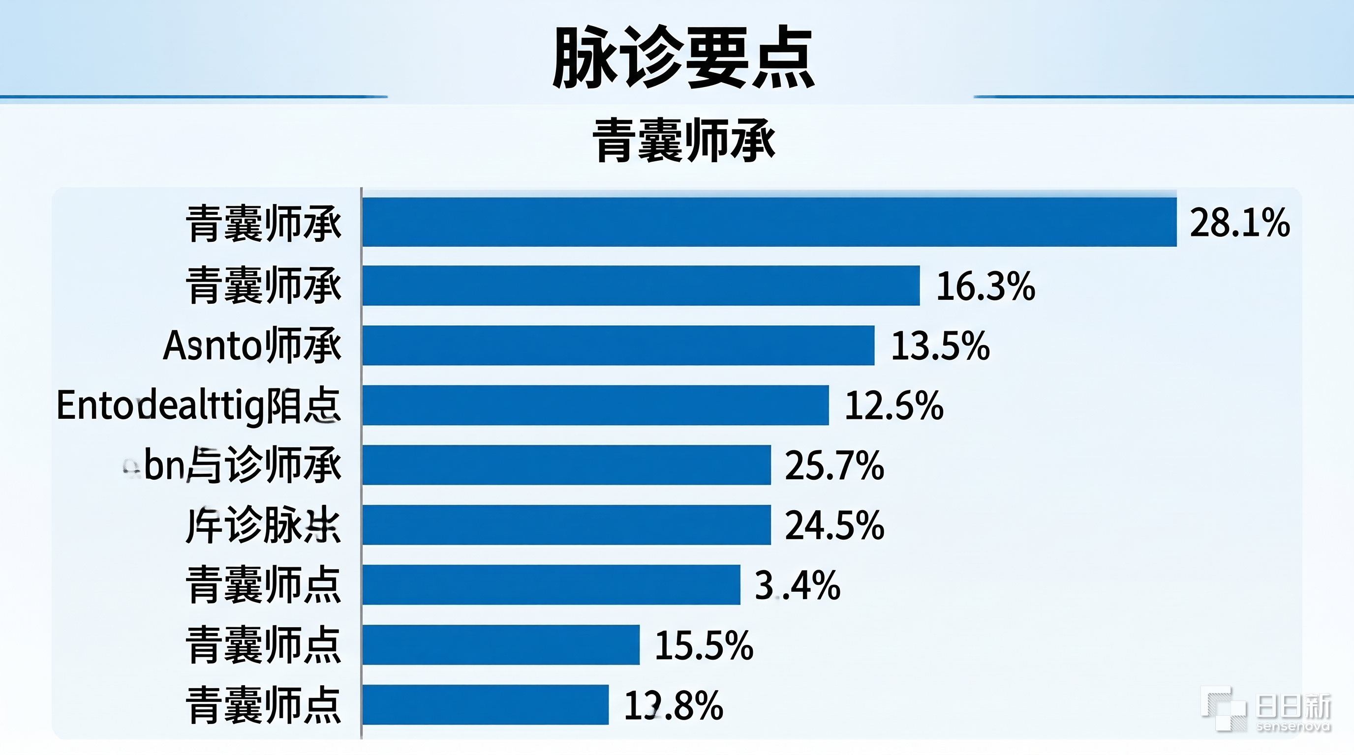 青囊师承