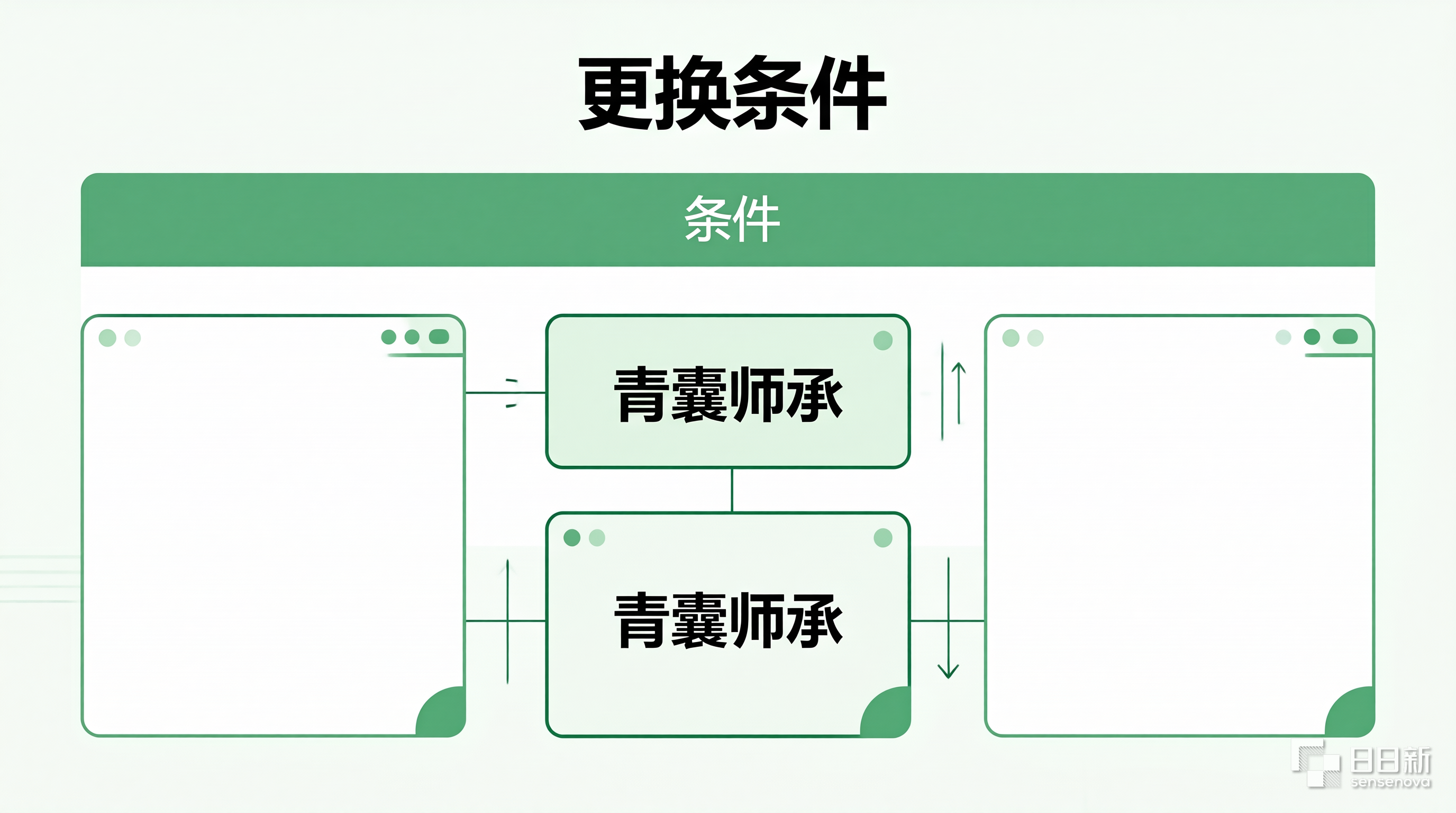 青囊师承