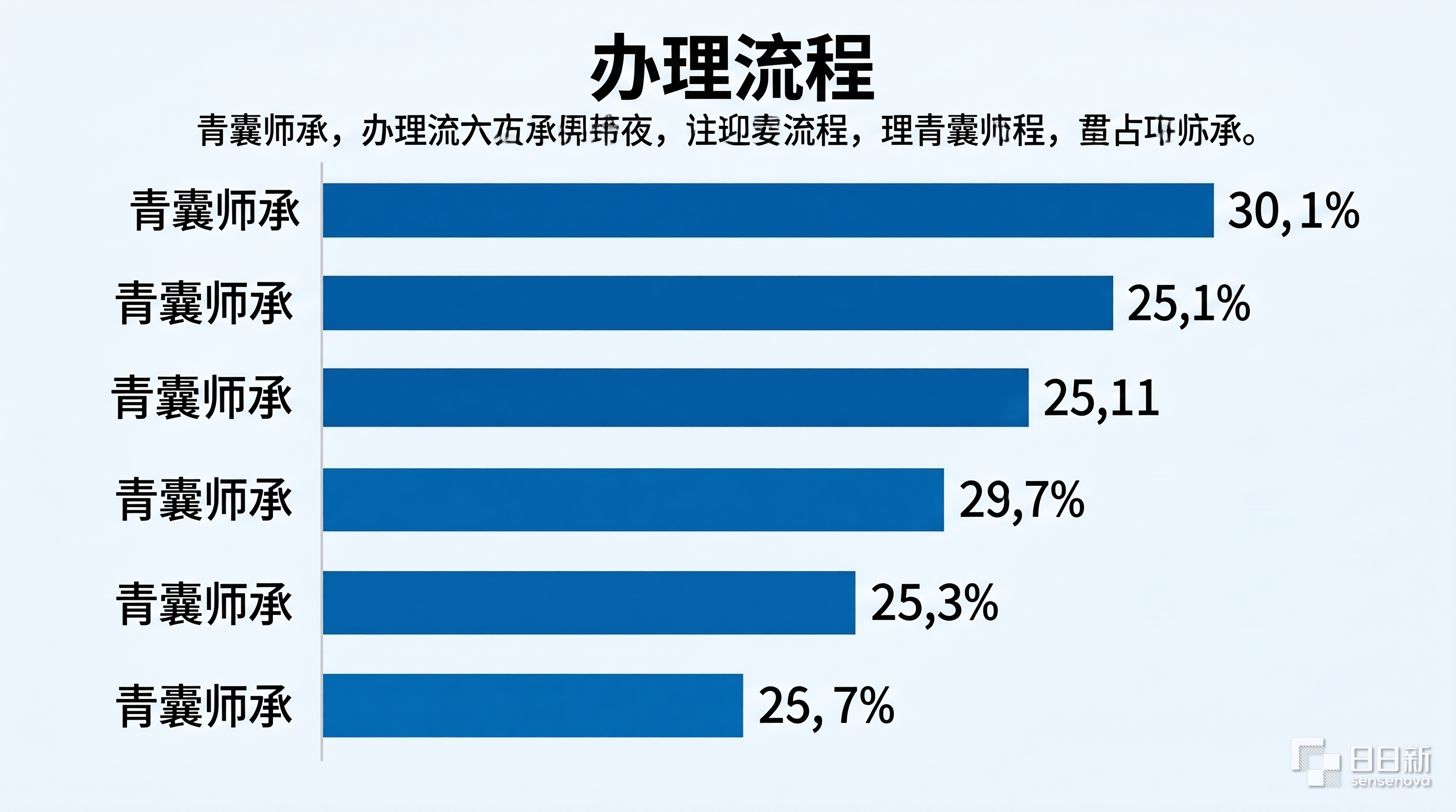 青囊师承