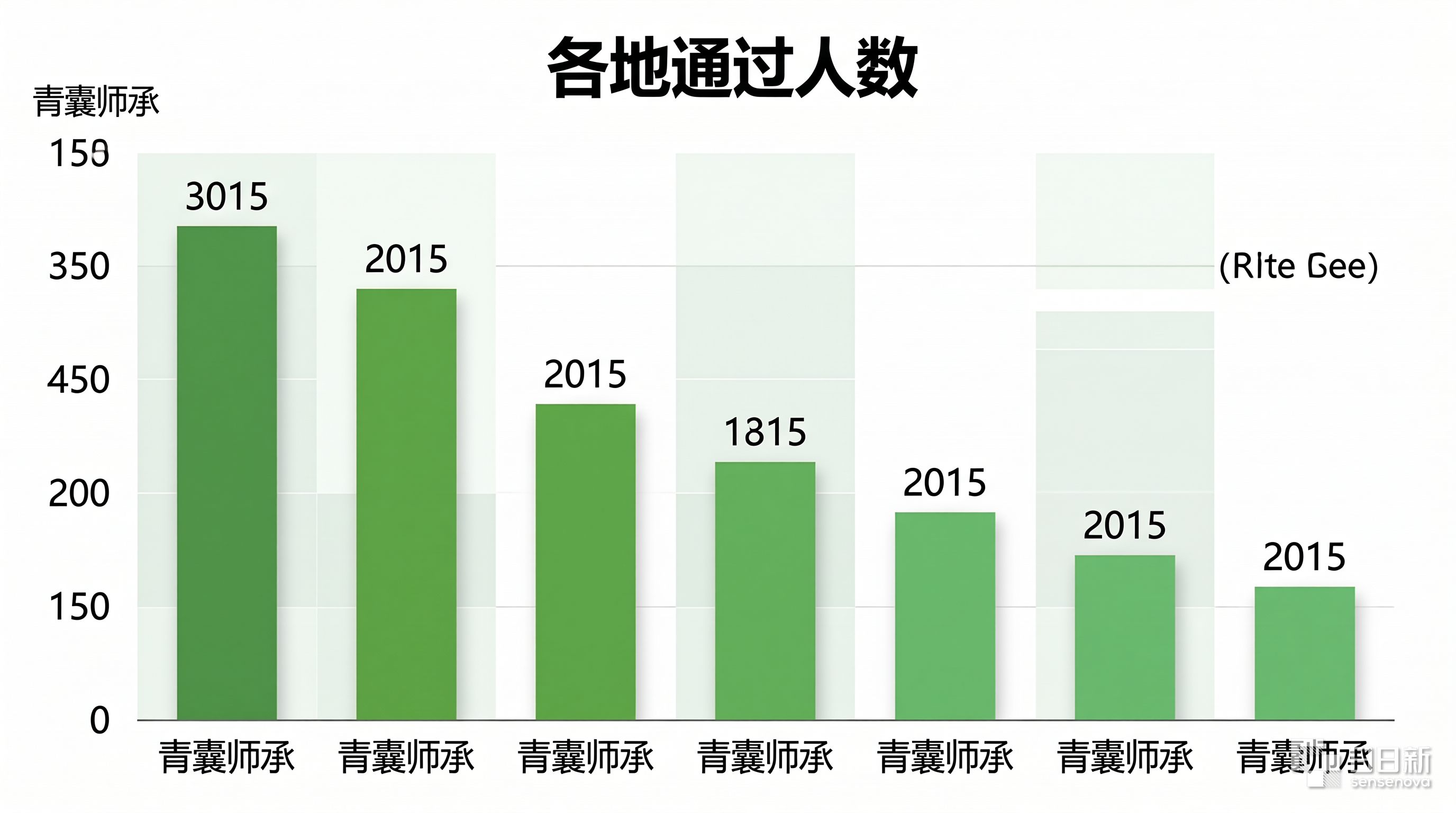 青囊师承