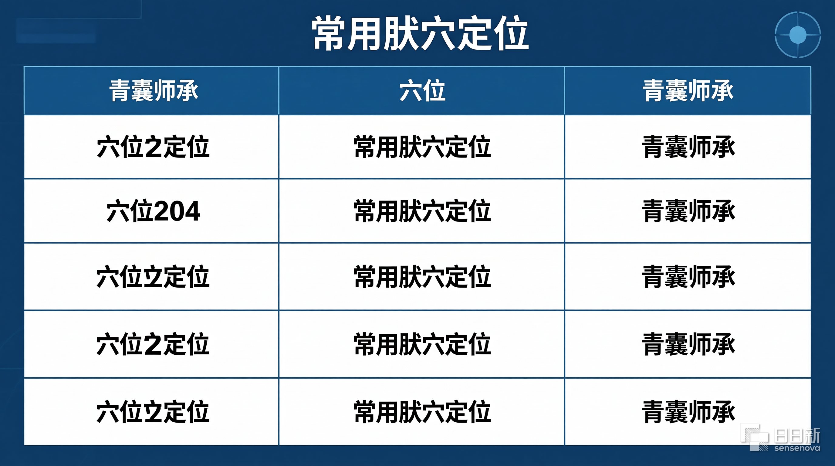青囊师承