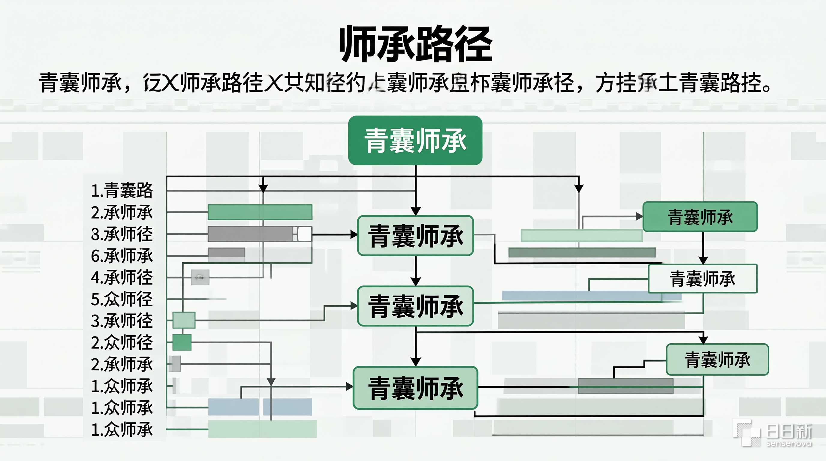 青囊师承