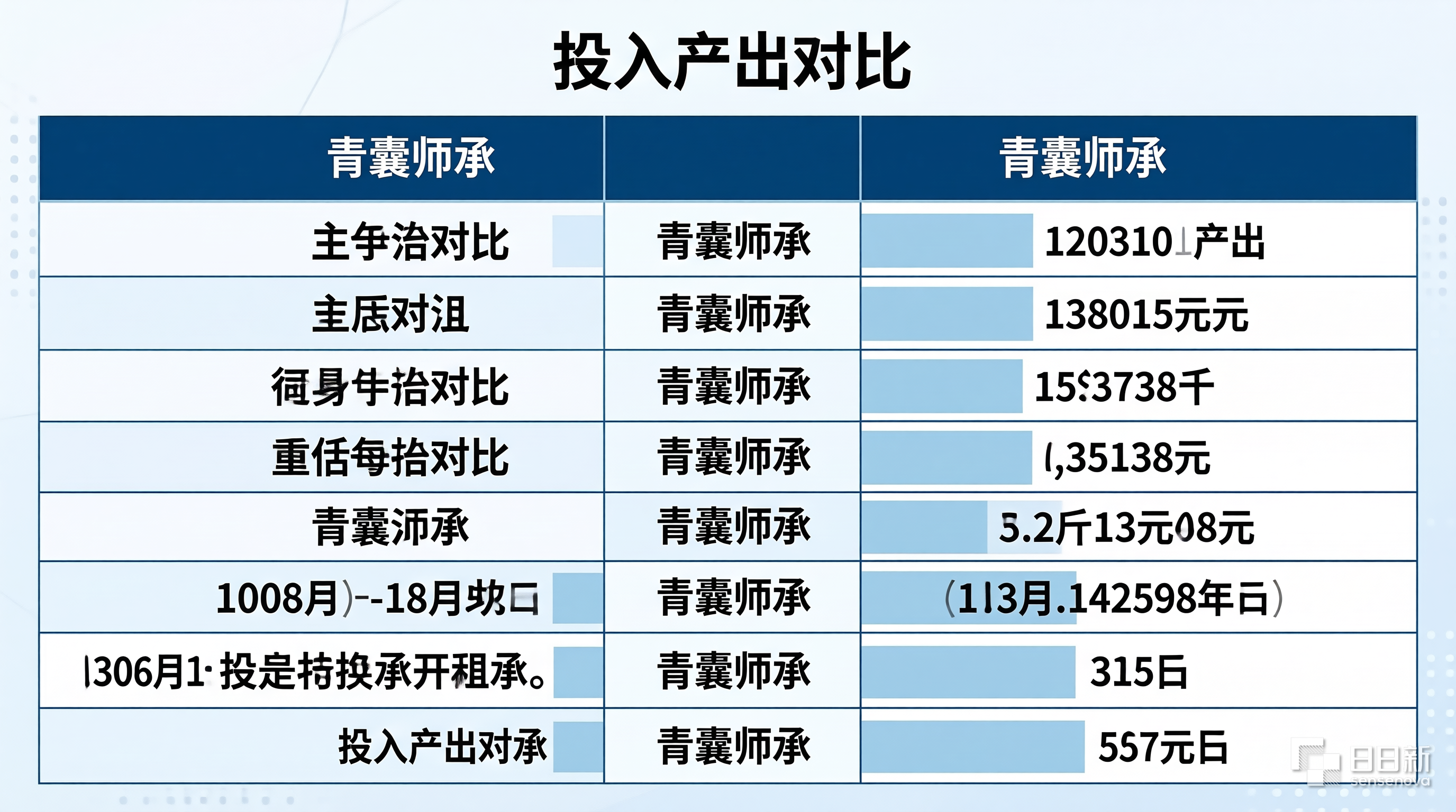 青囊师承