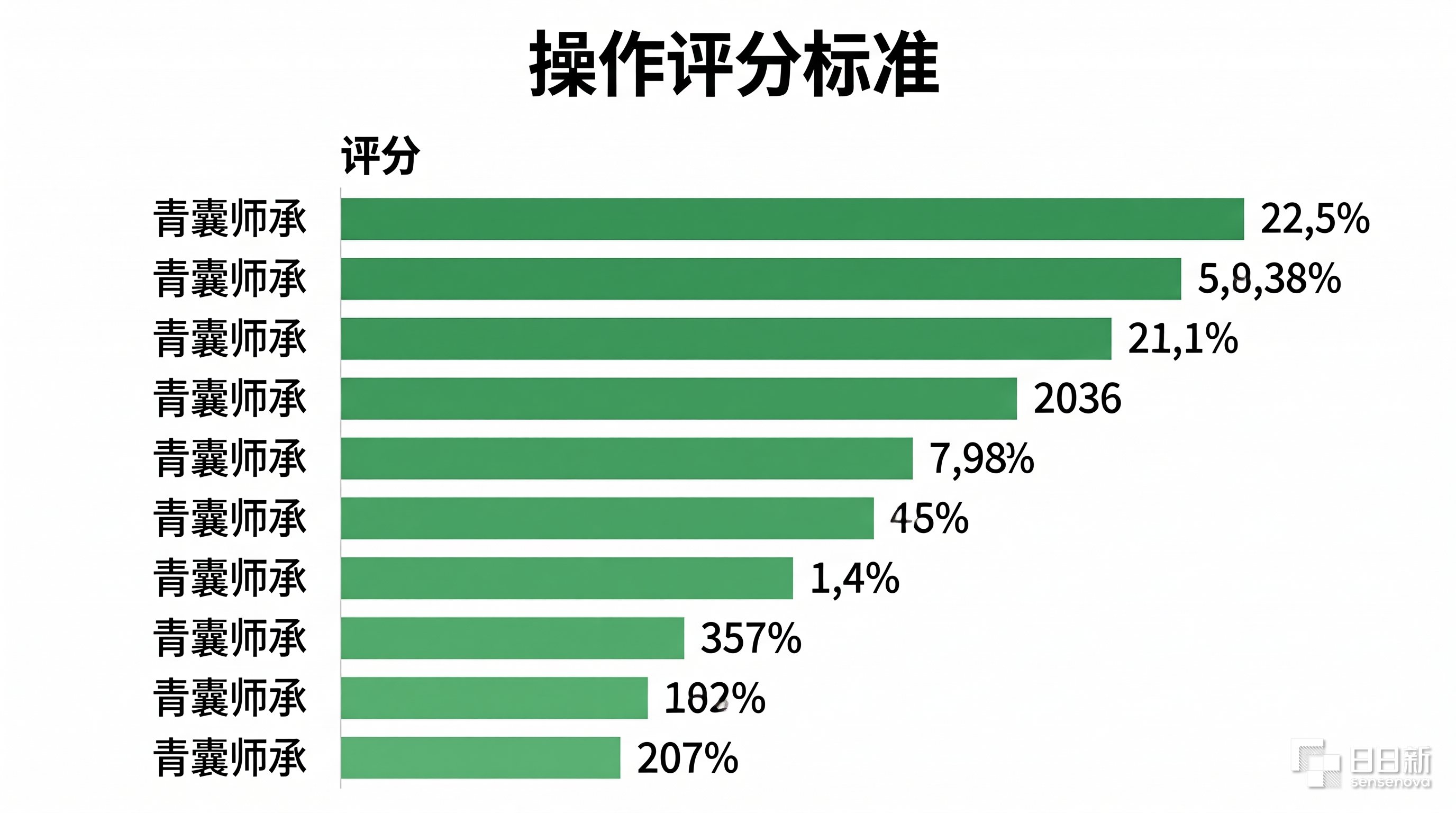 青囊师承