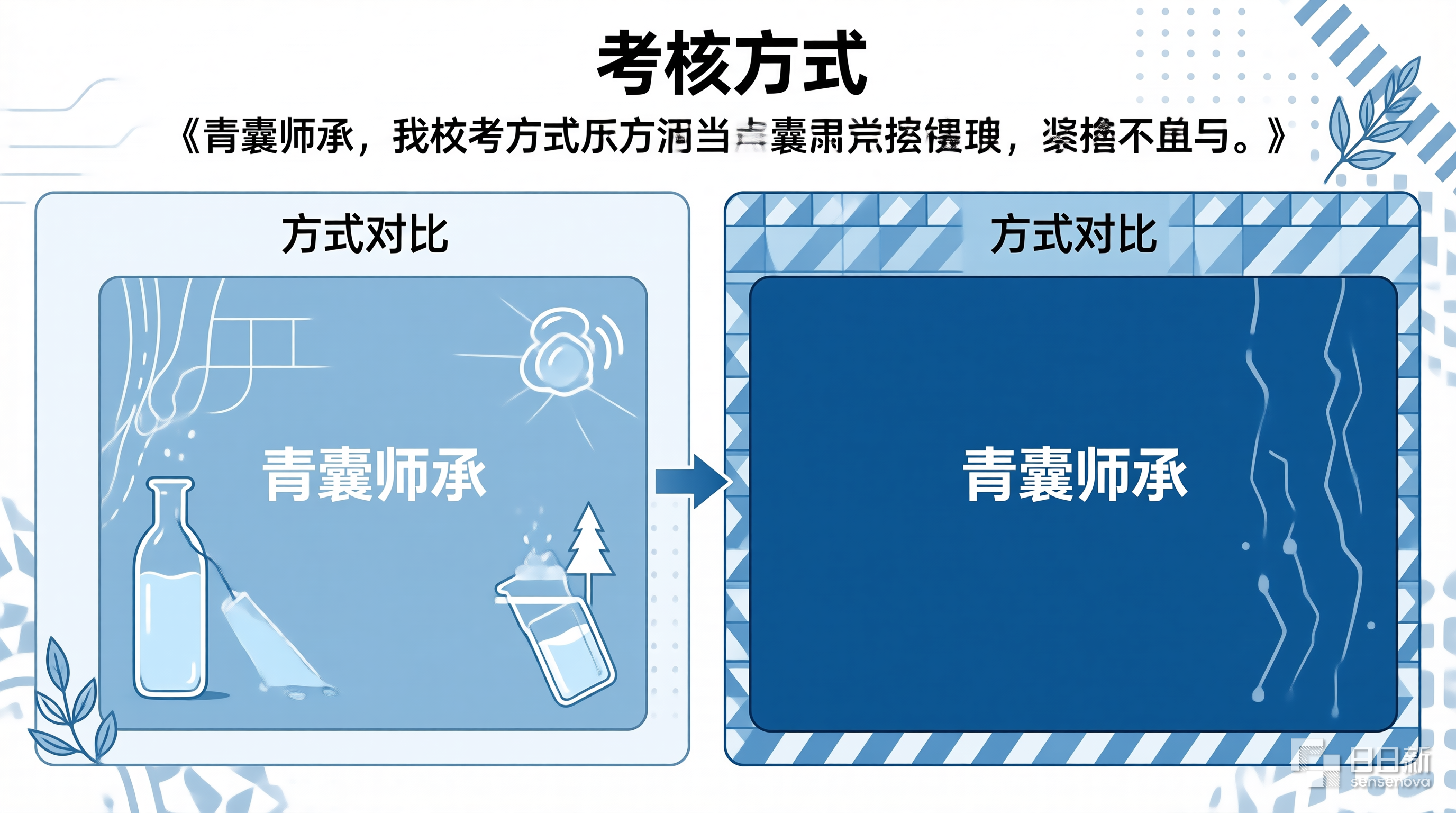 青囊师承