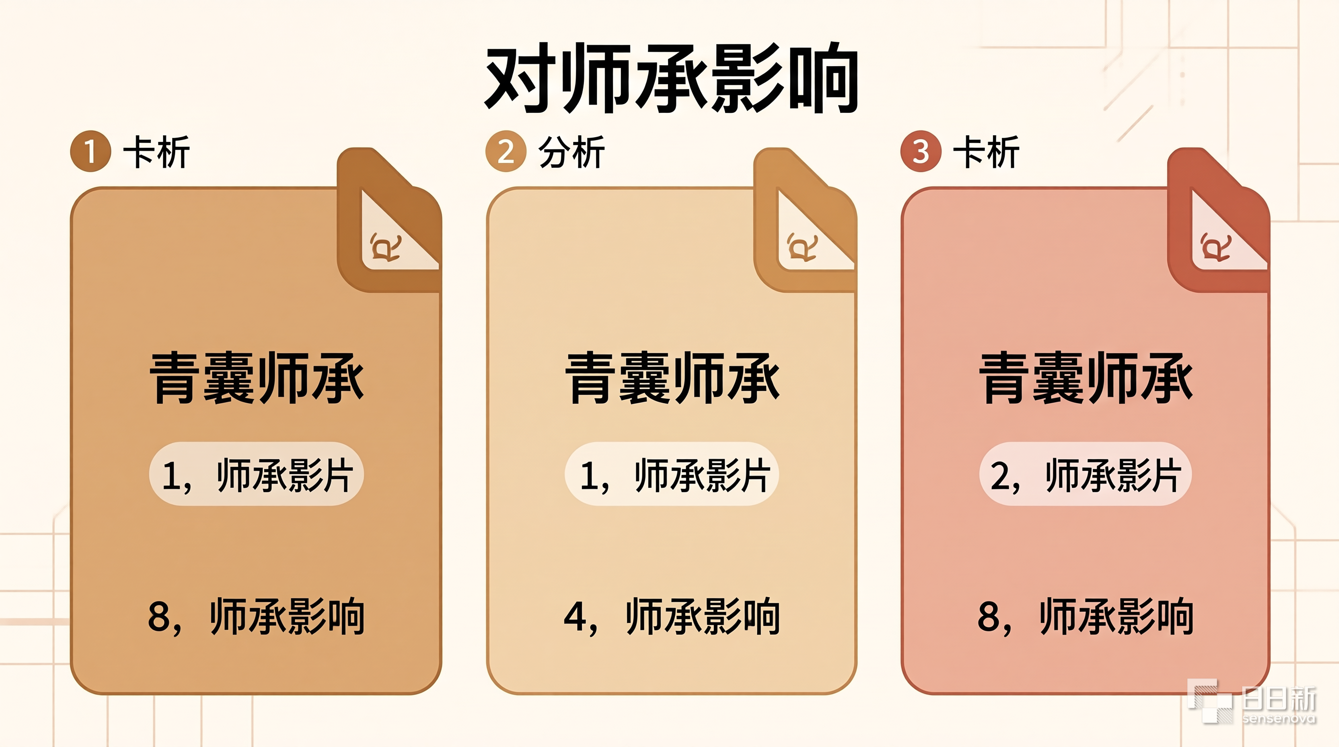 青囊师承