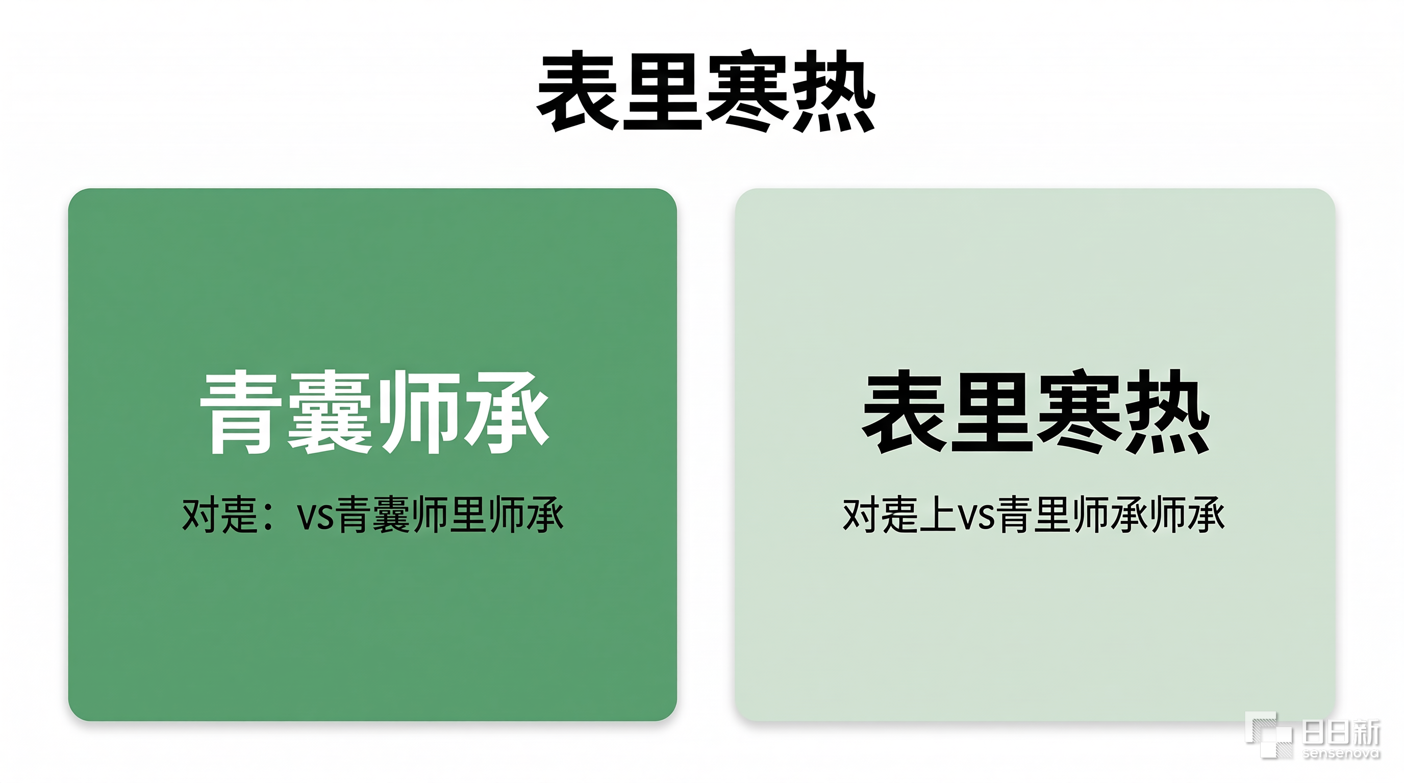 青囊师承