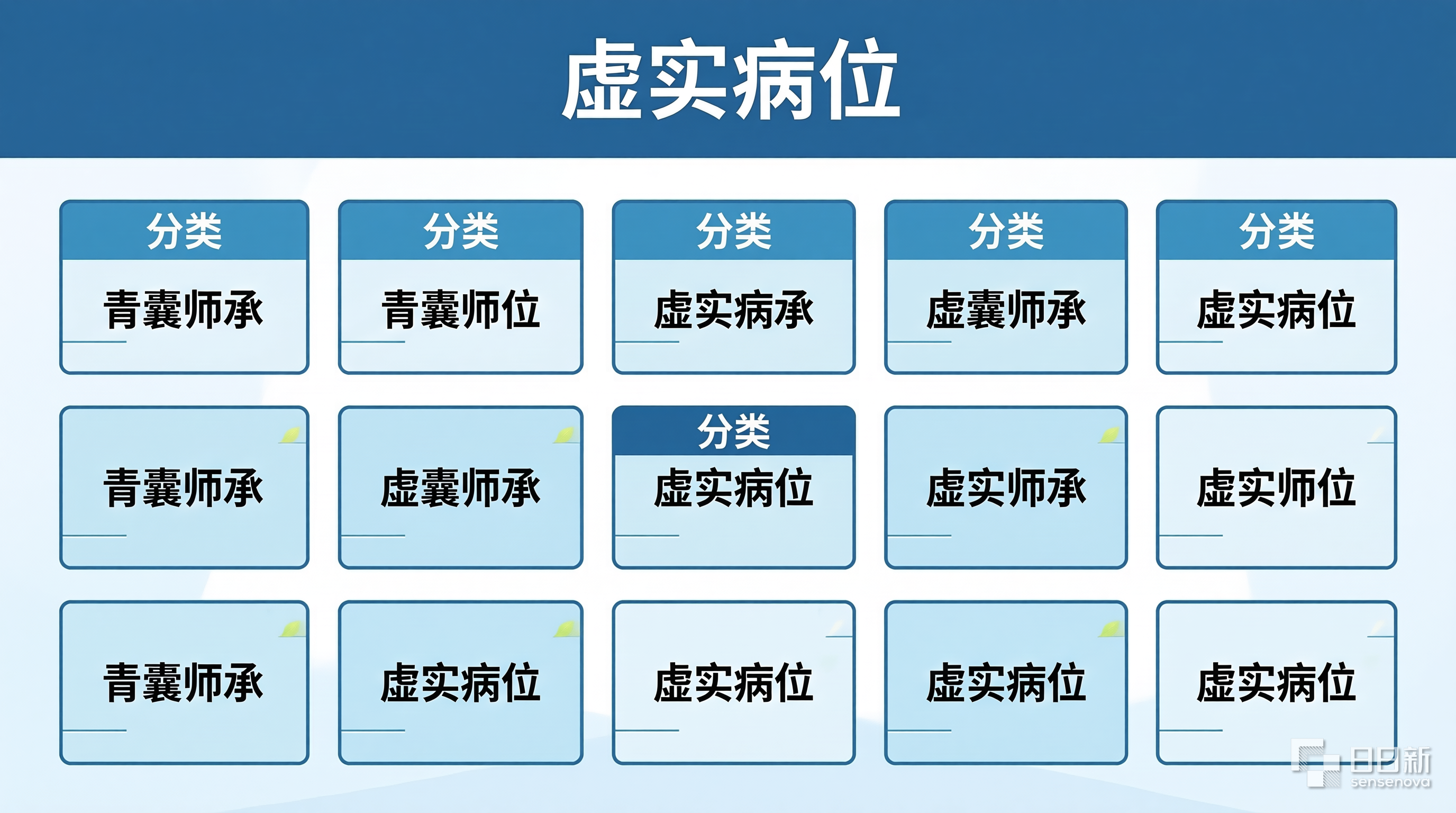 青囊师承