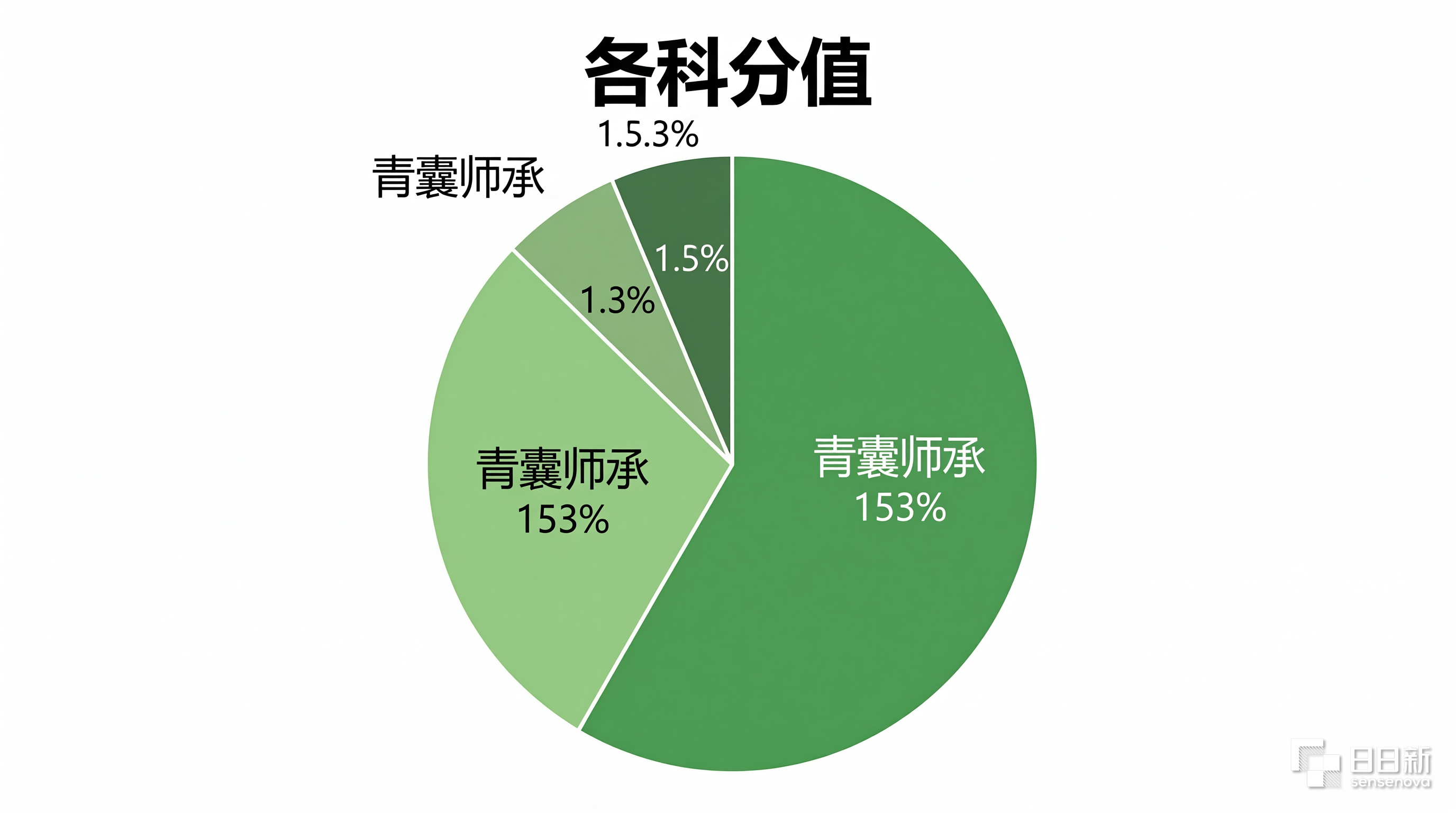 青囊师承