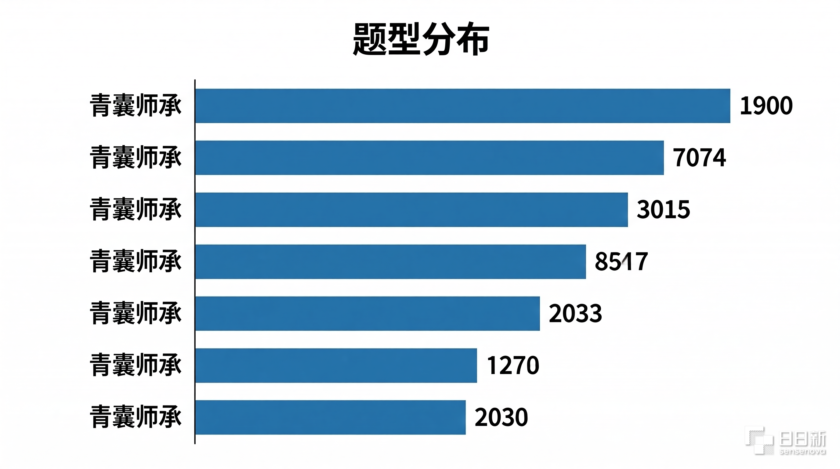 青囊师承