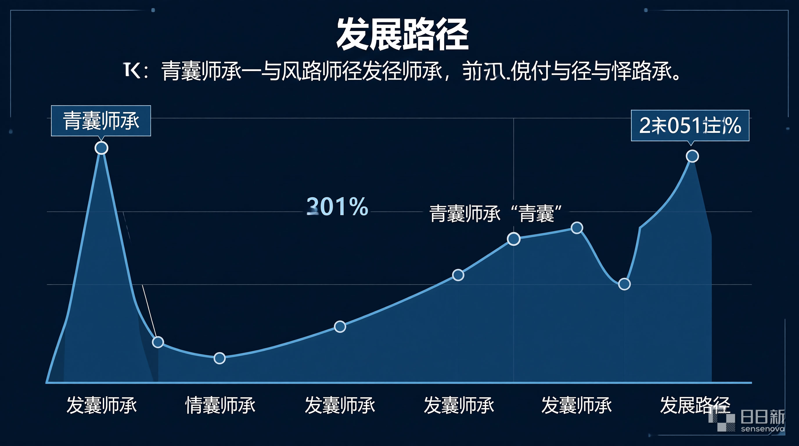 青囊师承