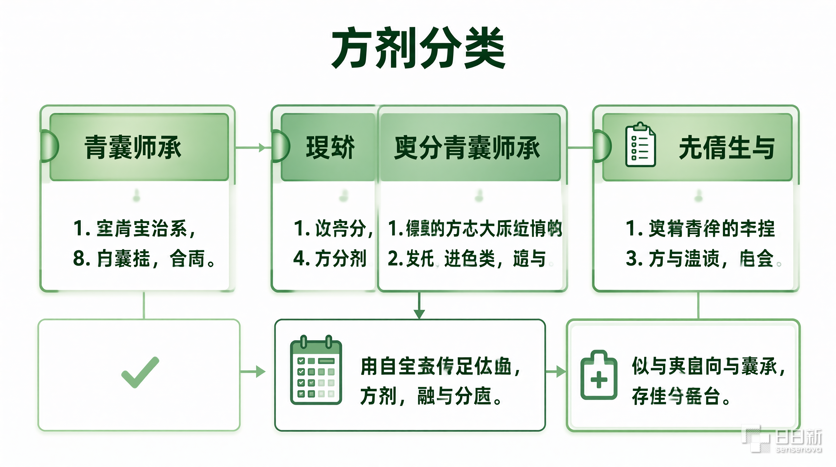 青囊师承