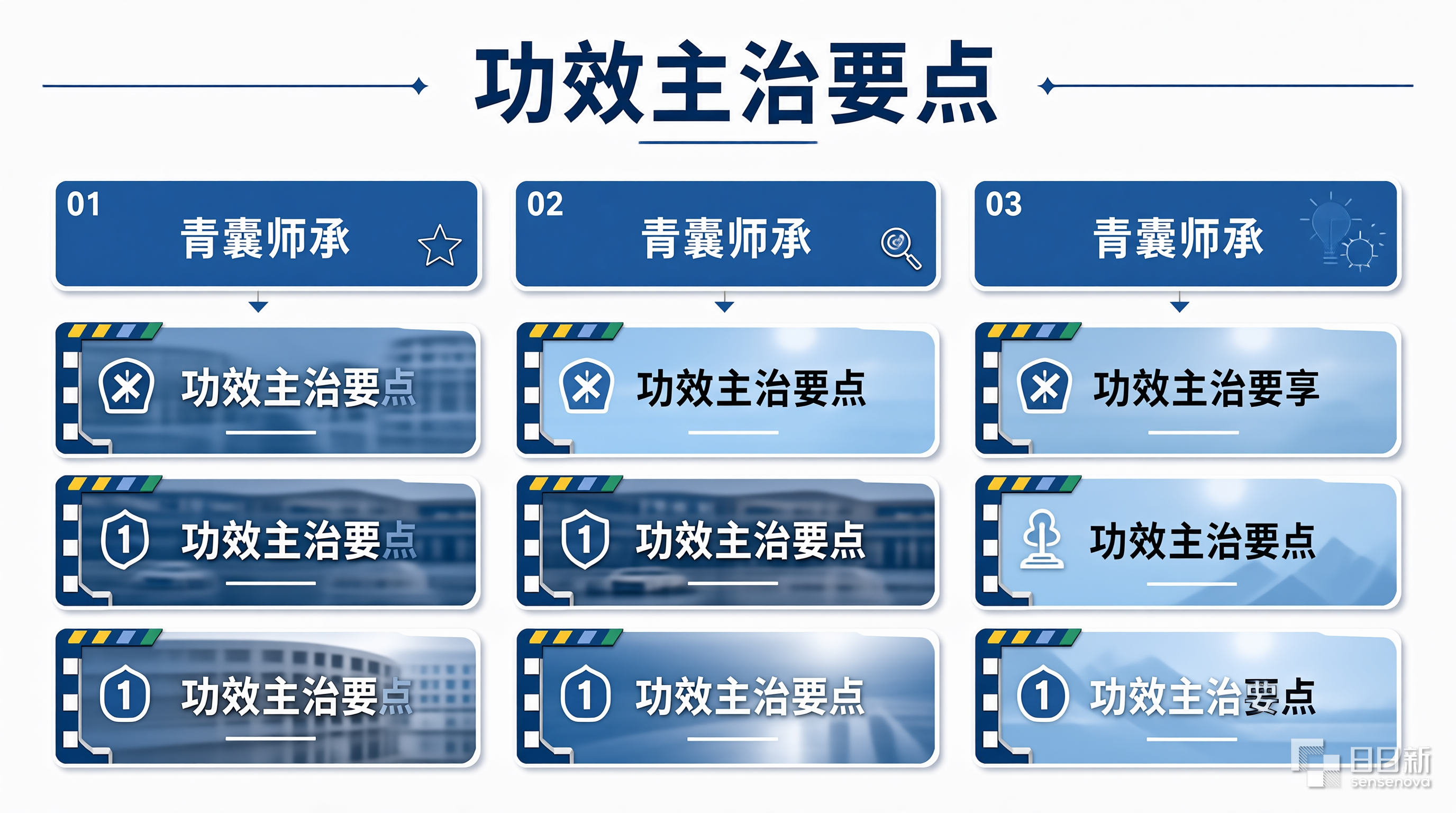青囊师承