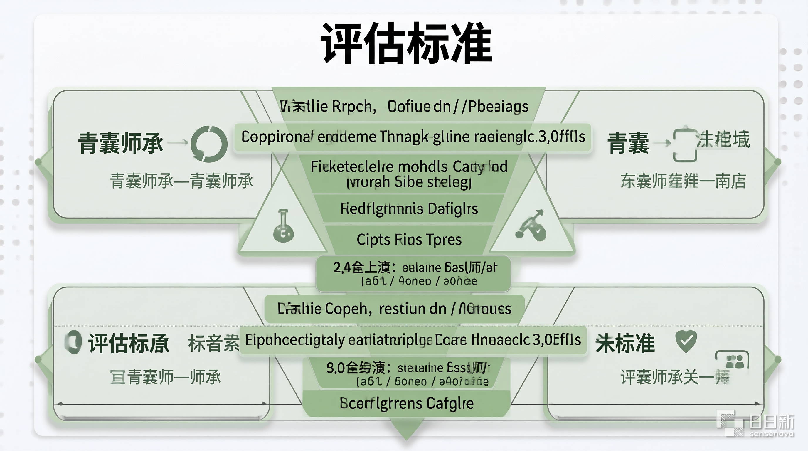 青囊师承