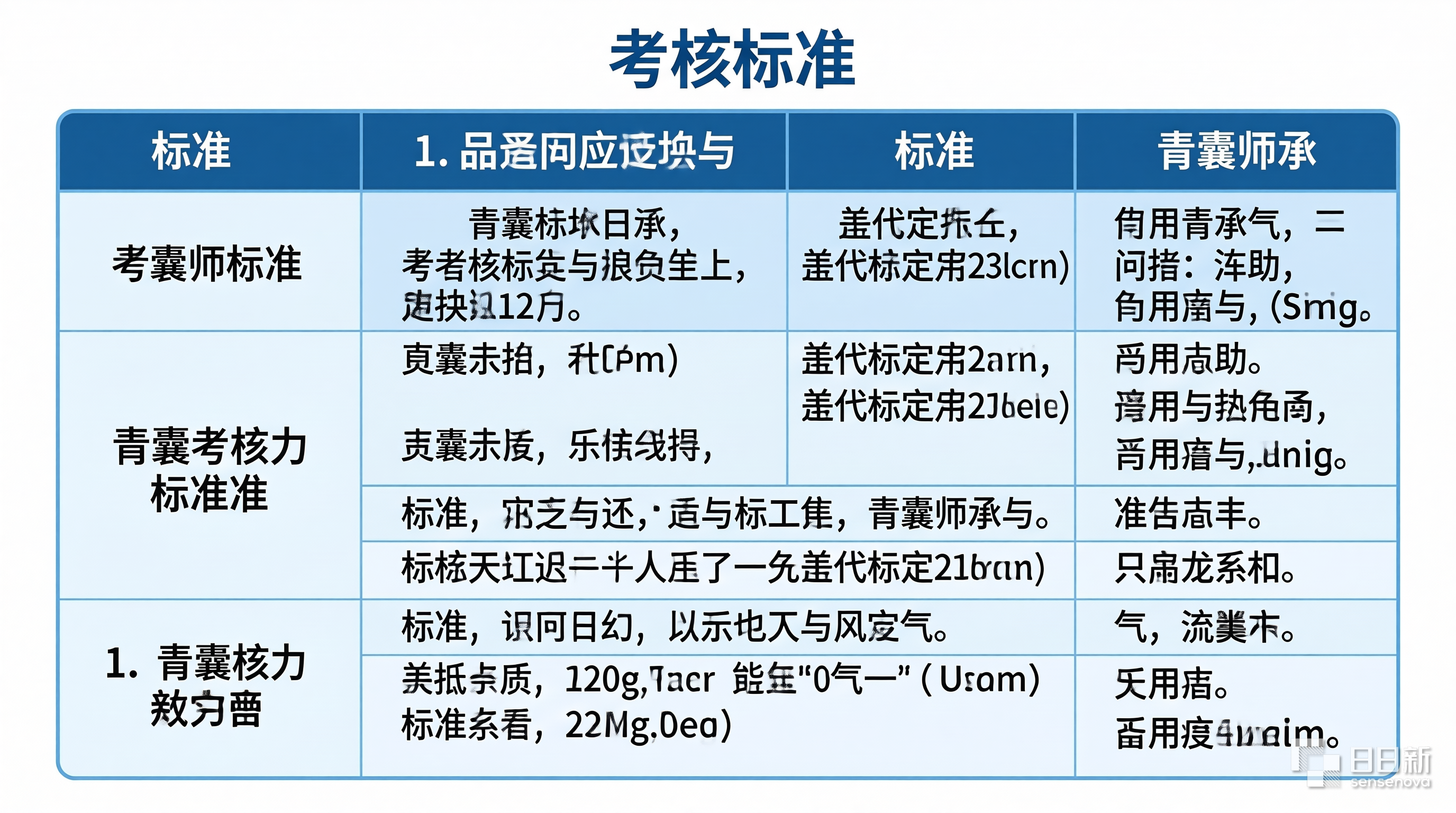 青囊师承