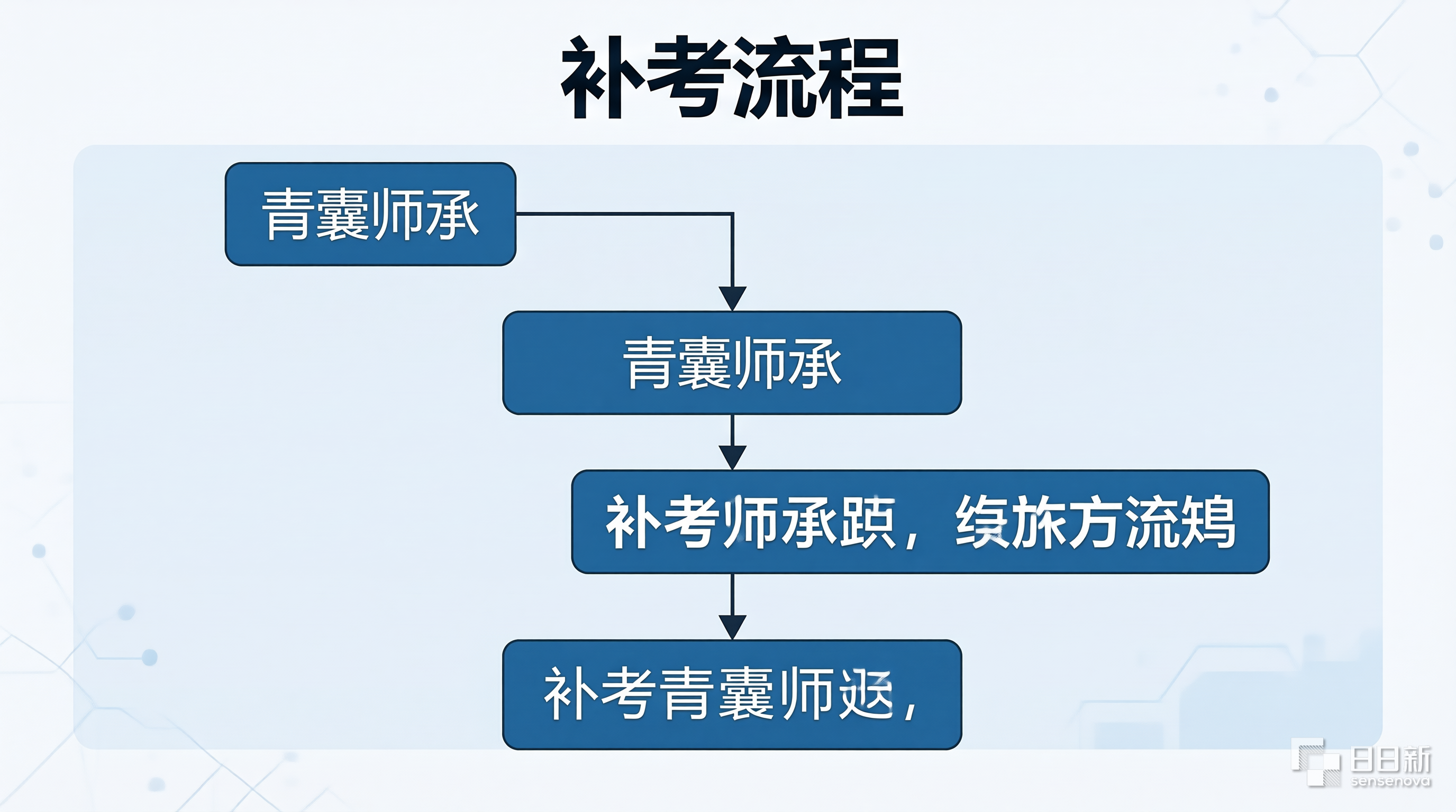 青囊师承
