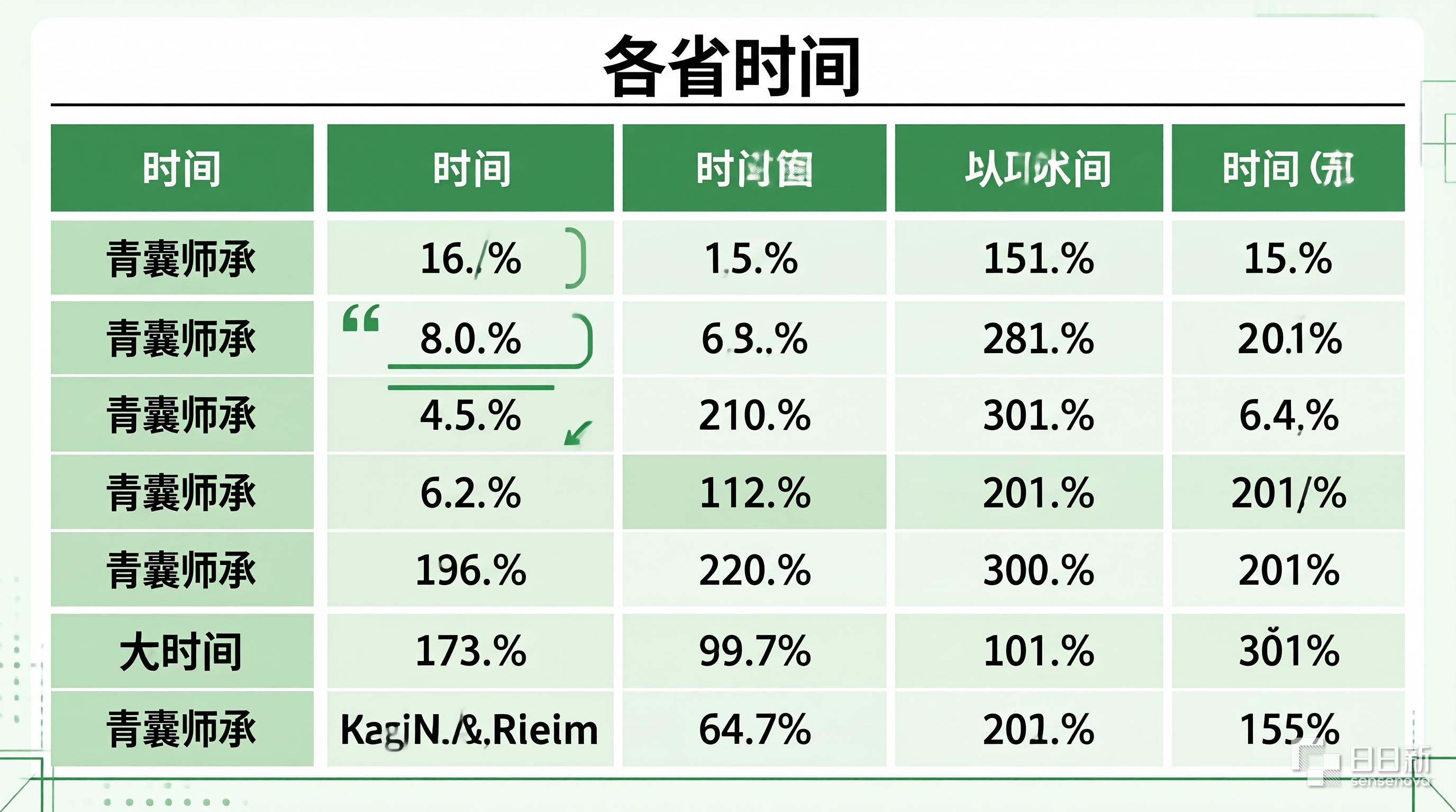 青囊师承