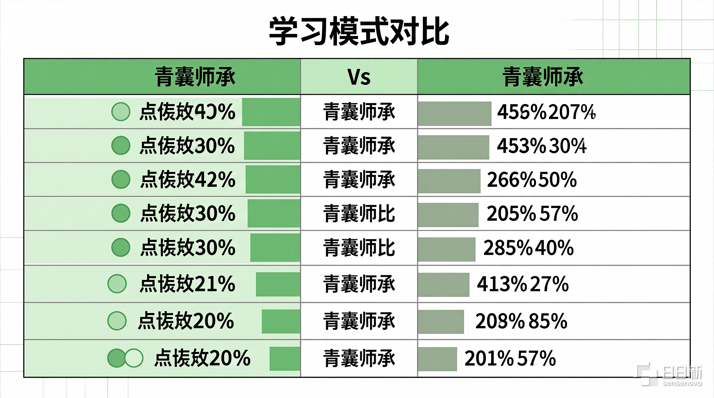 青囊师承