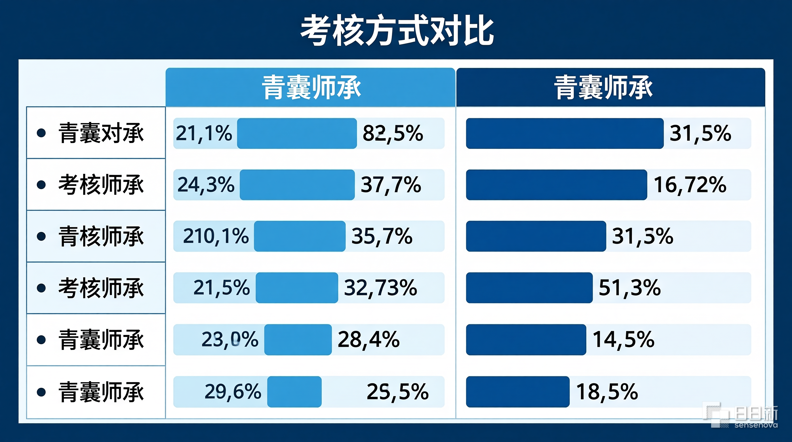 青囊师承