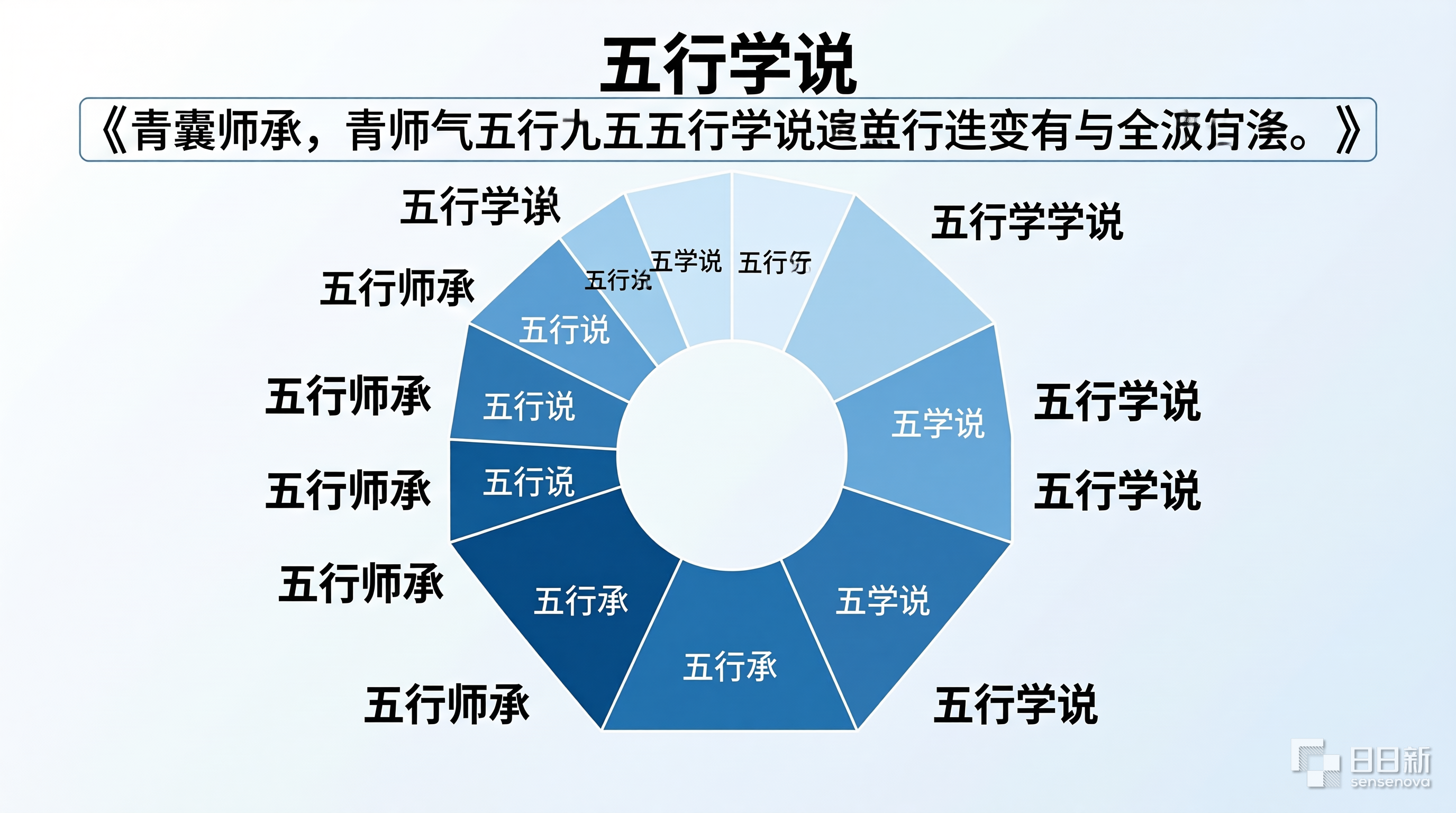 青囊师承