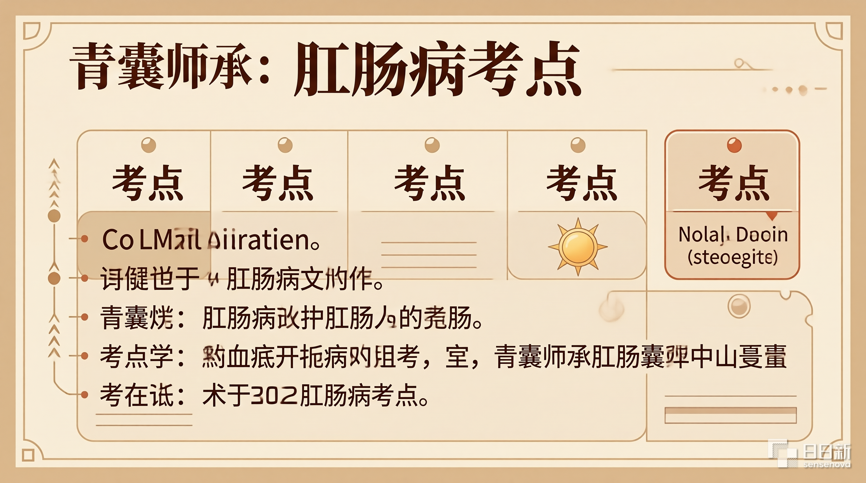 青囊师承
