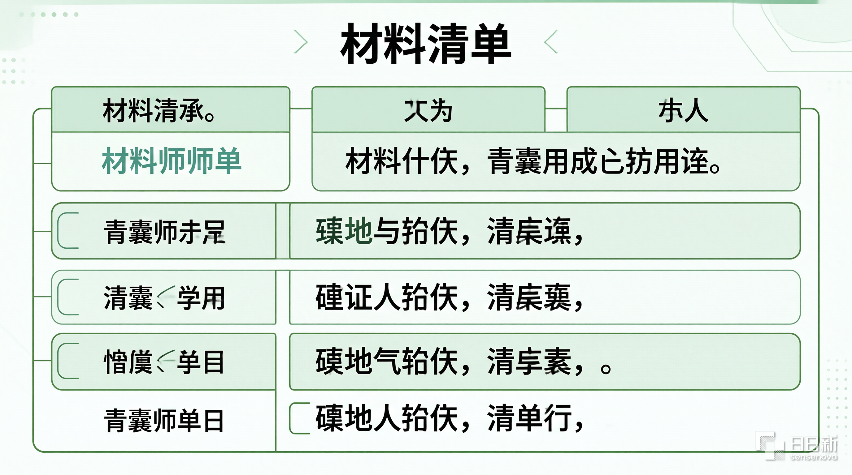 青囊师承